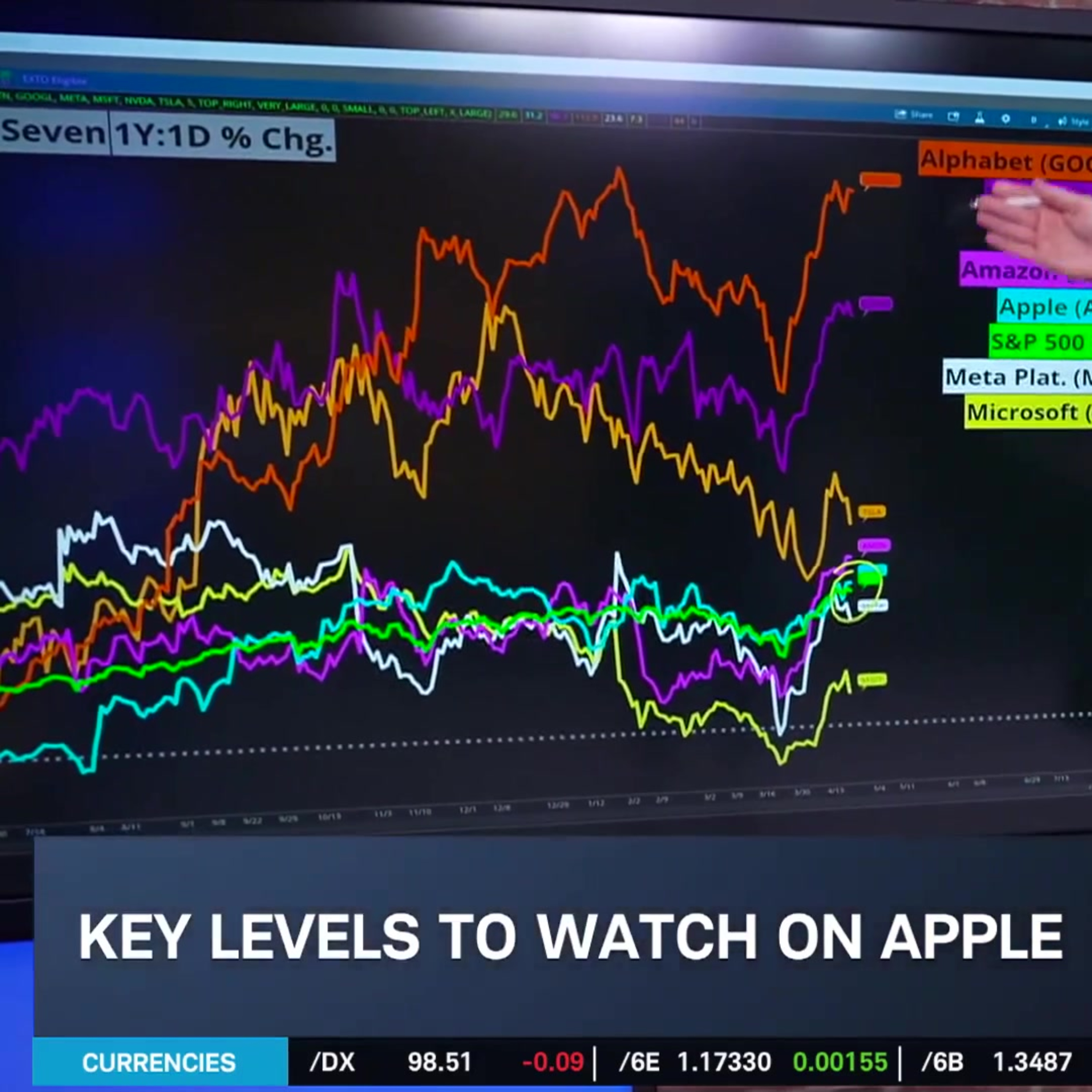 Options Corner: Biting into AAPL Technicals & Options Ahead of Earnings