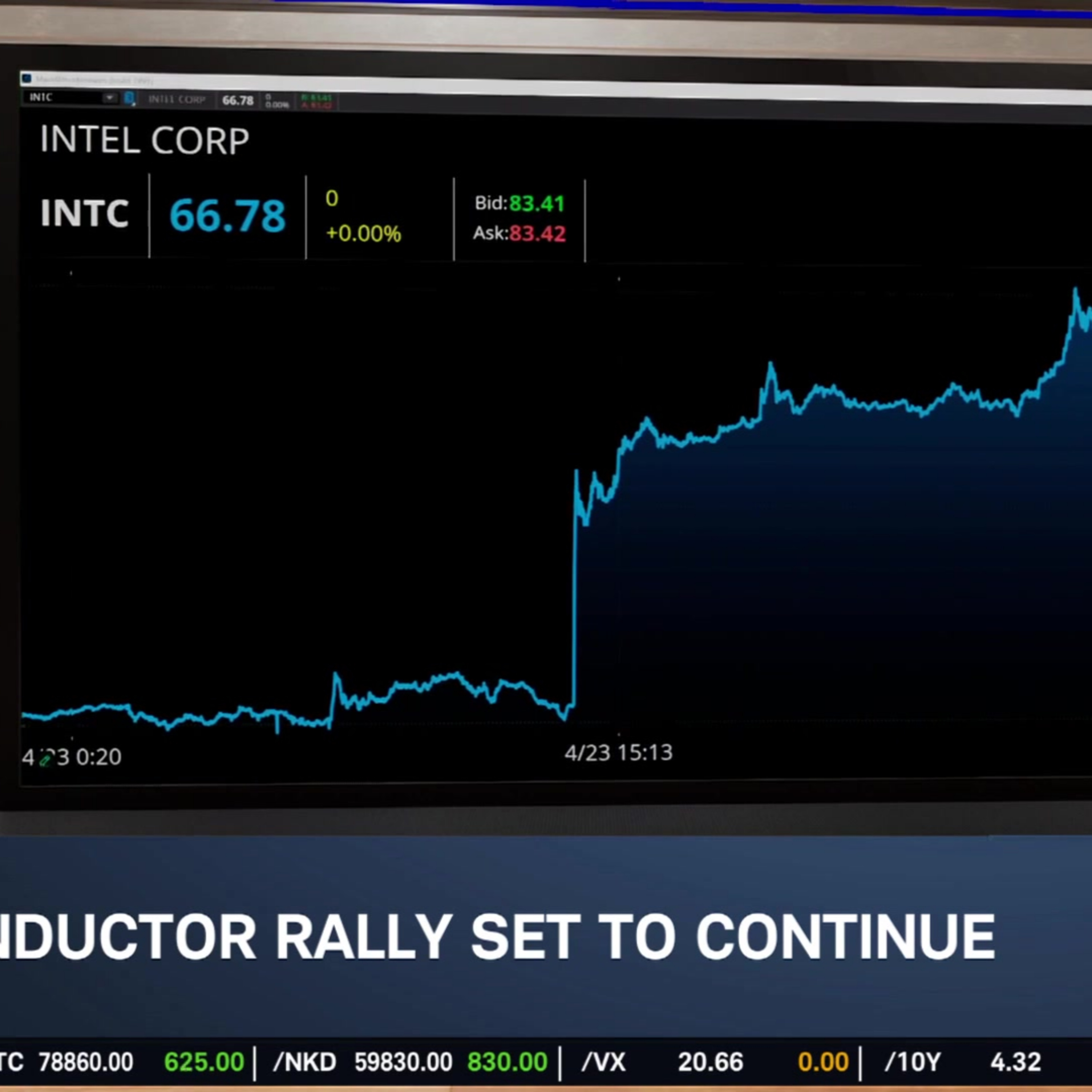 INTC Earnings Adds Muscle to AI Chip Trade, Gauging Geopolitical Tensions