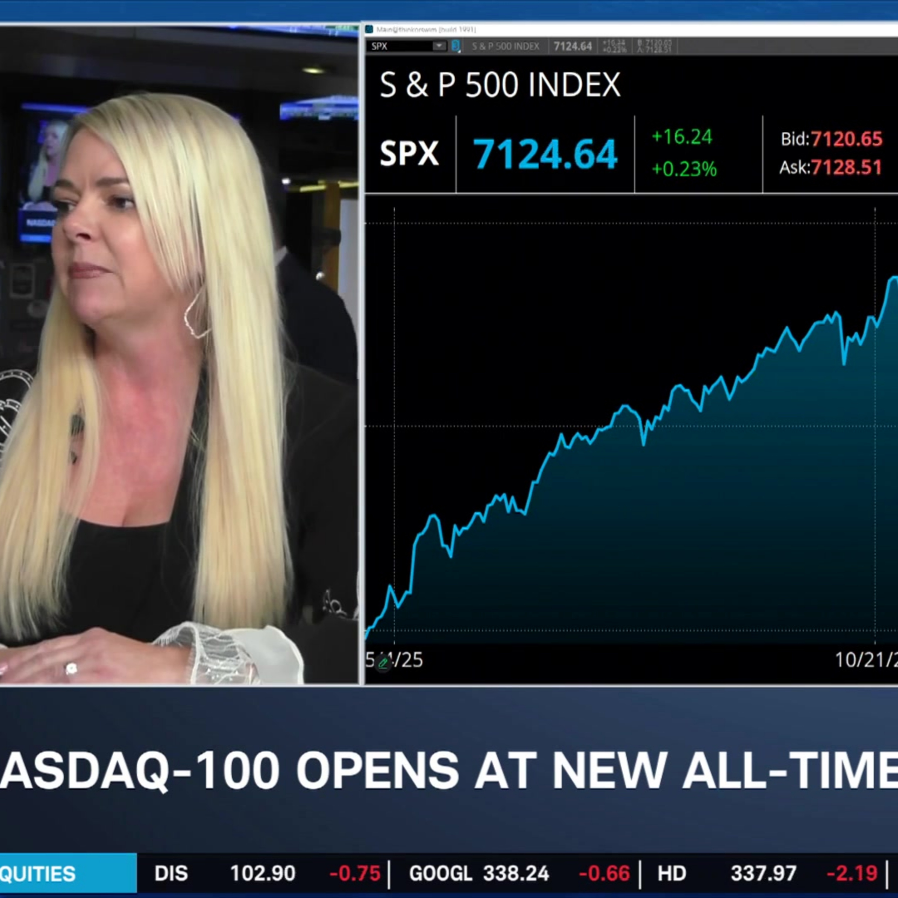 "Fibonacci Princess" Talks MU, TSLA & Stock Picks in Record-High Stock Market