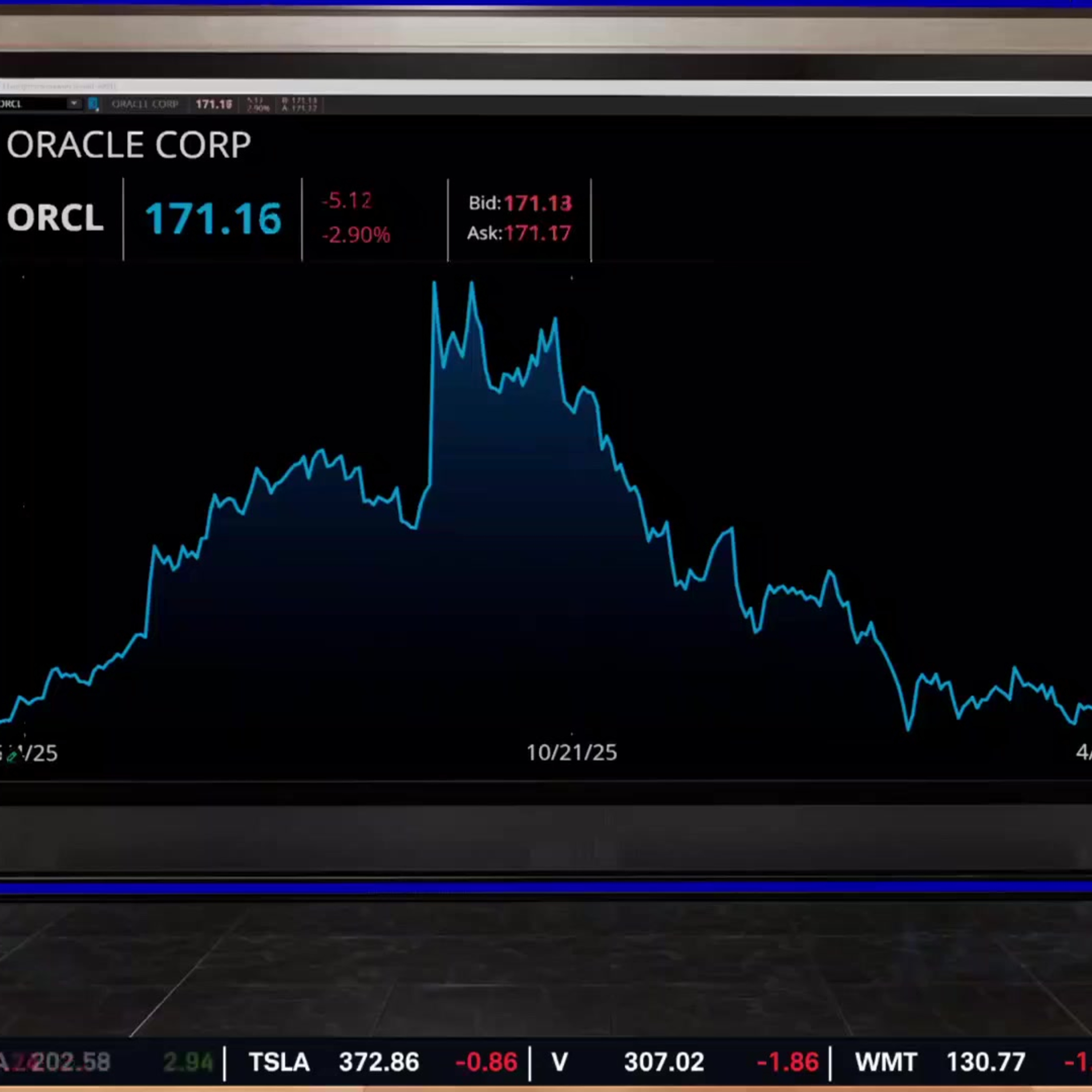 Wedbush Initiates ORCL with Outperform Rating, Shares Slide