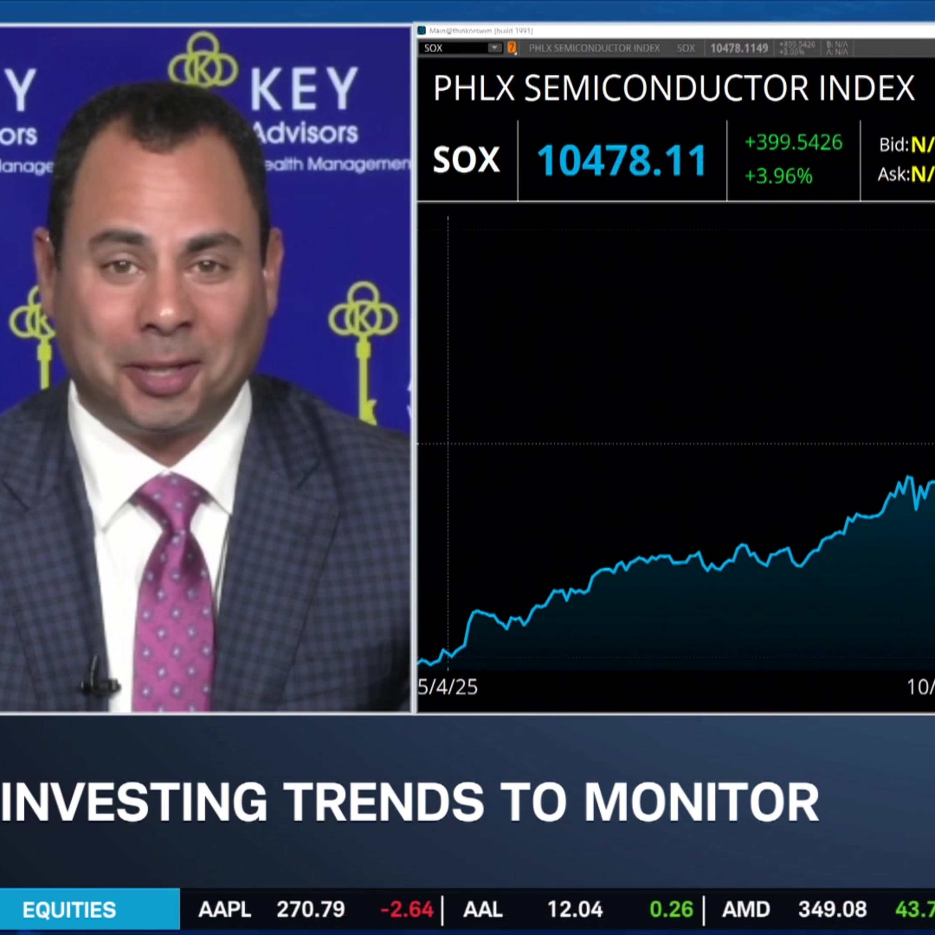 Ghabour: "Trusting the Trends" in Stock Market "Until They Break"