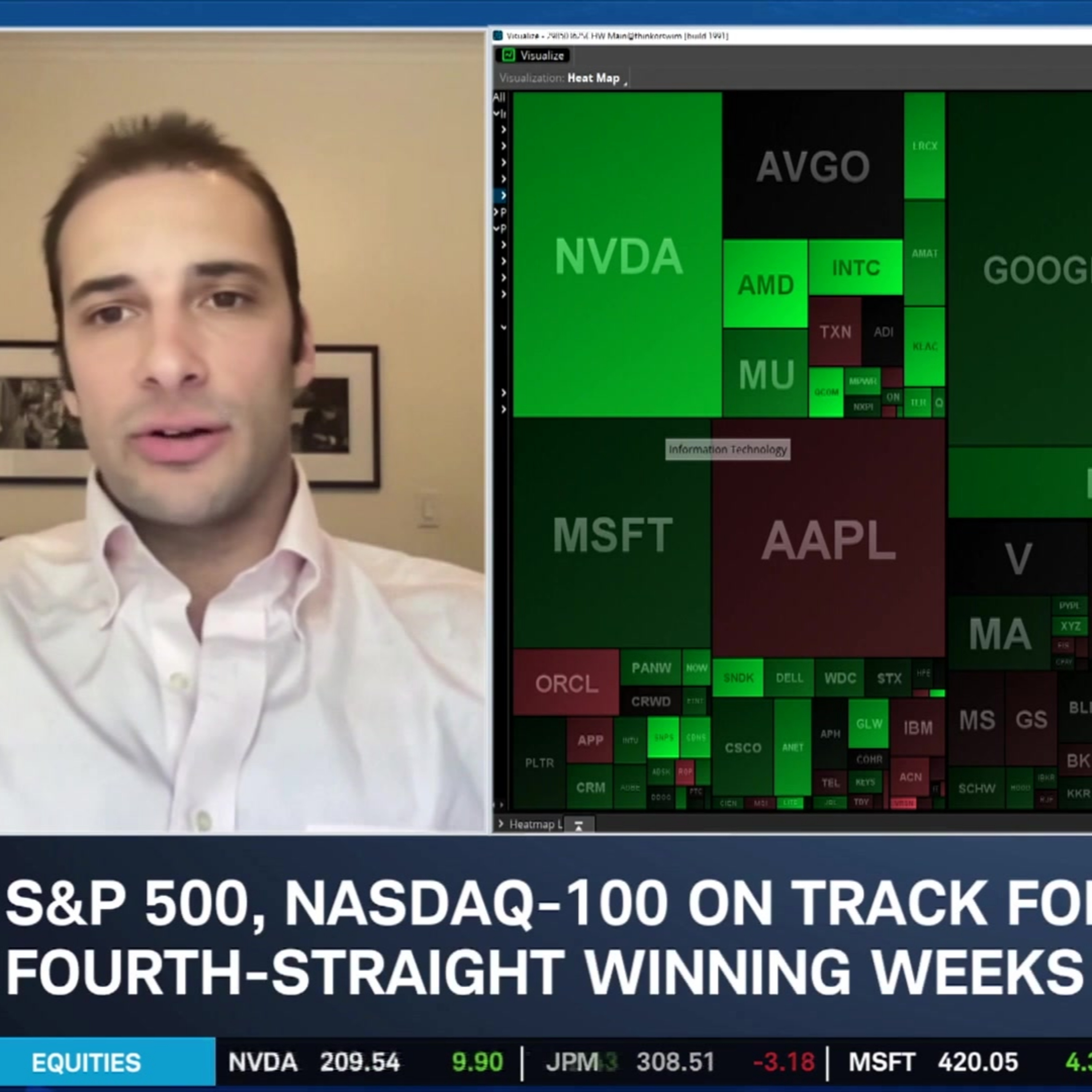 Jacob Sonenshine on a Narrow Rally, NVDA Leadership and Defensive Plays