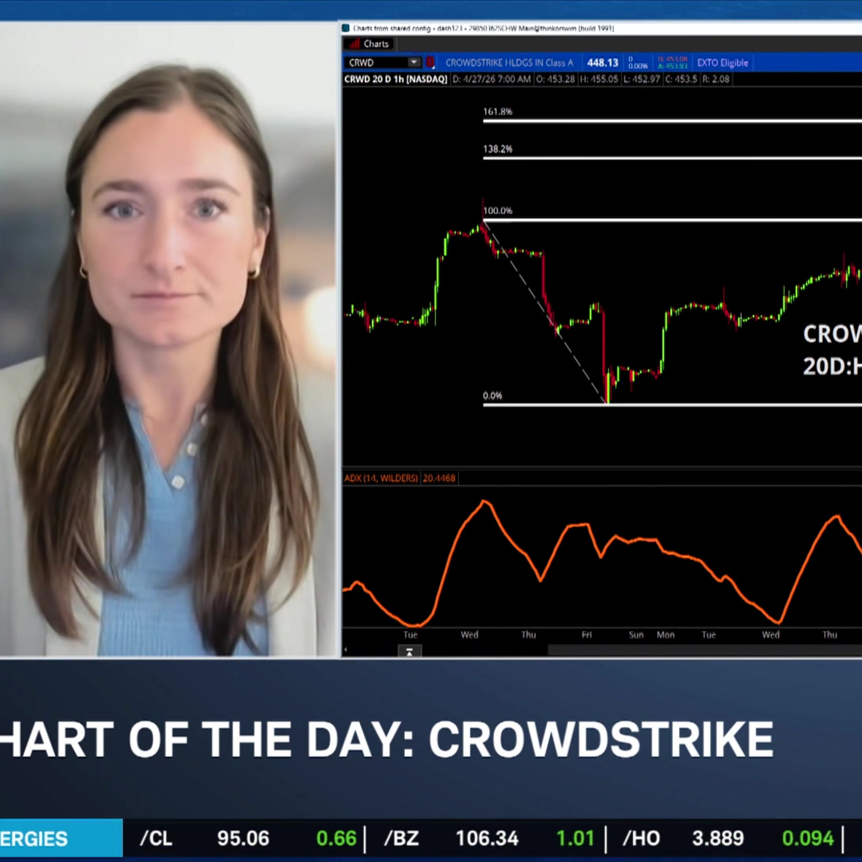 Chart of the Day: CRWD
