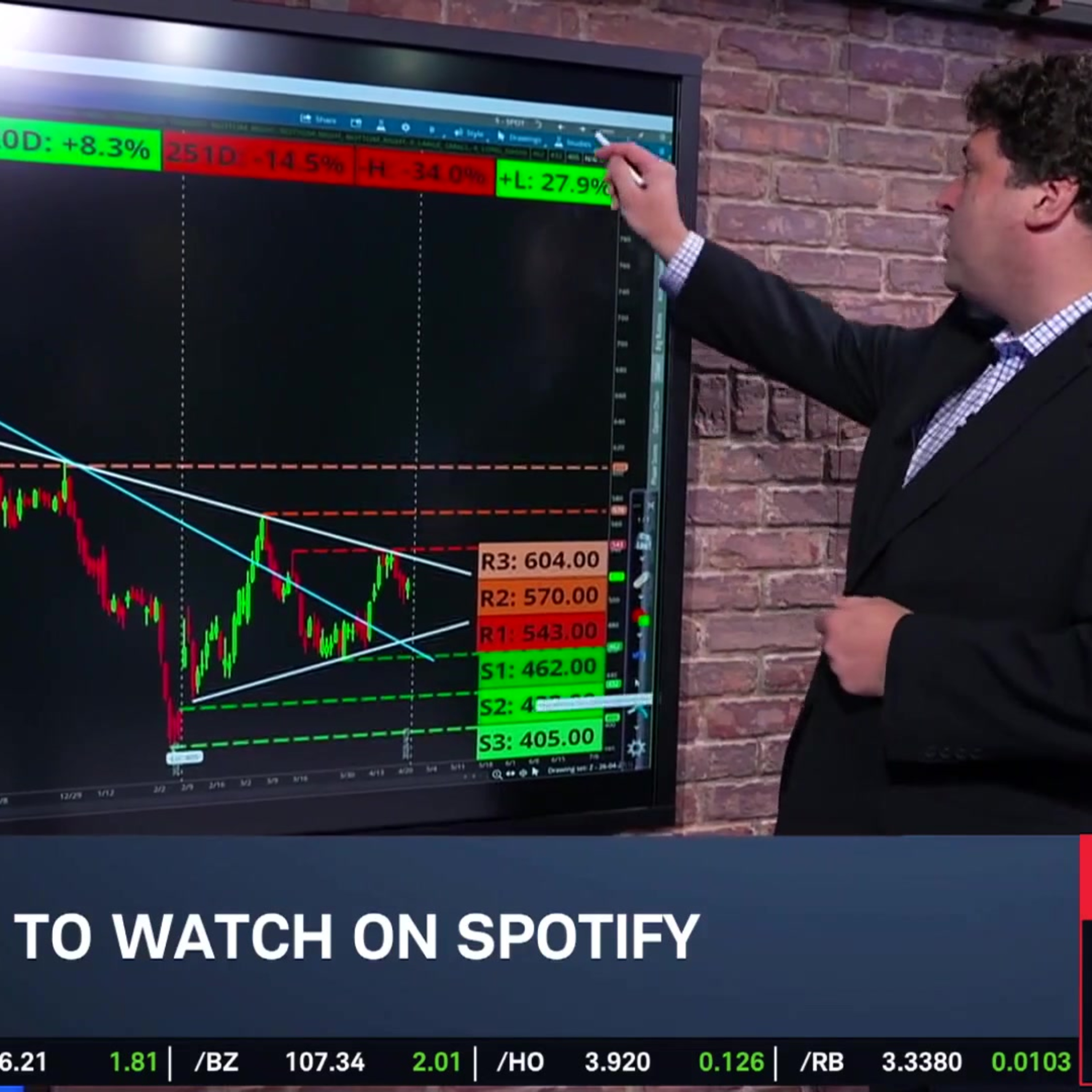 Options Corner: SPOT Slides Y/Y
