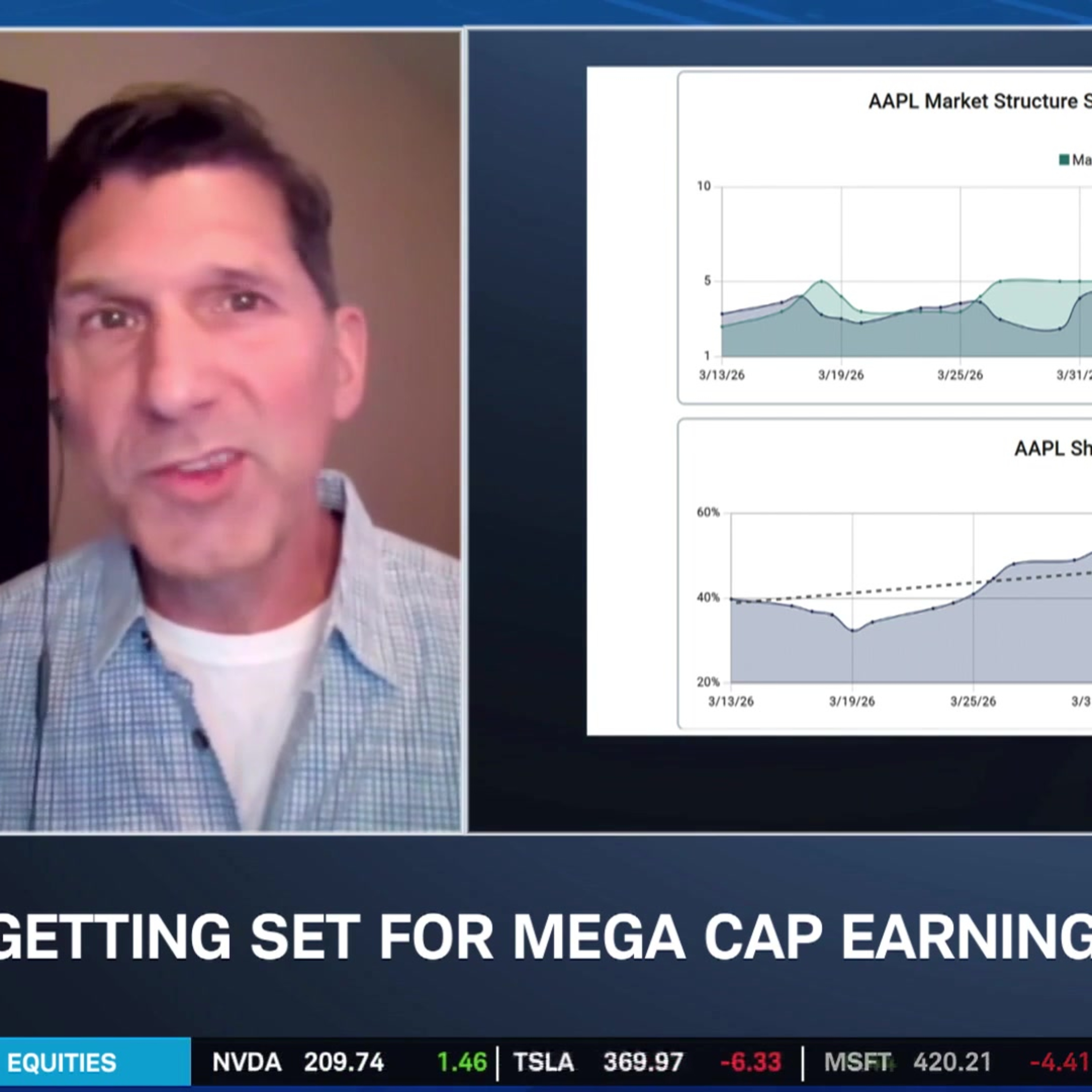 Tim Quast: Supply‑Demand Signals Favor AAPL and MSFT Over META, GOOGL