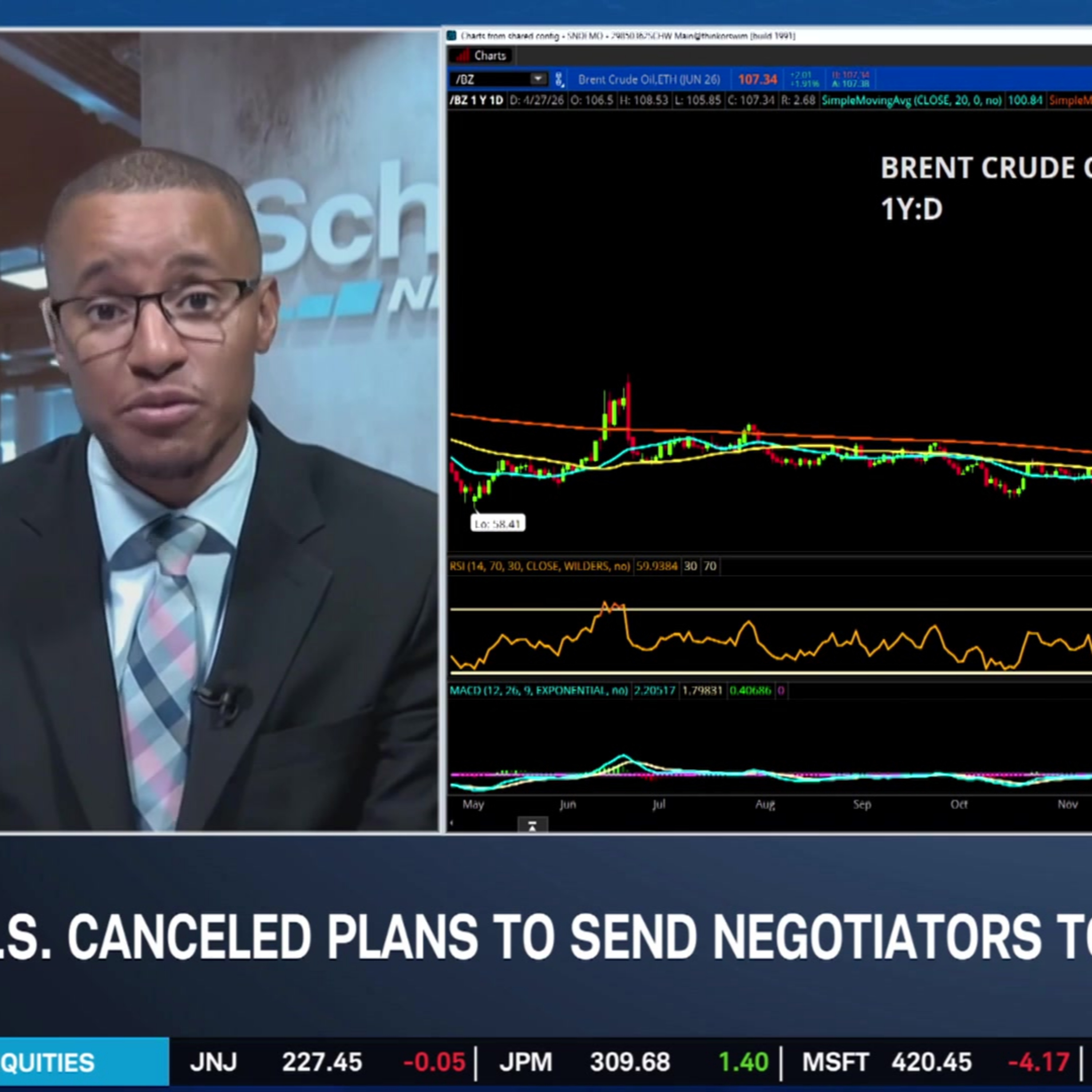 Analyzing Oil's Moves Amid U.S.-Iran Continued Negotiations