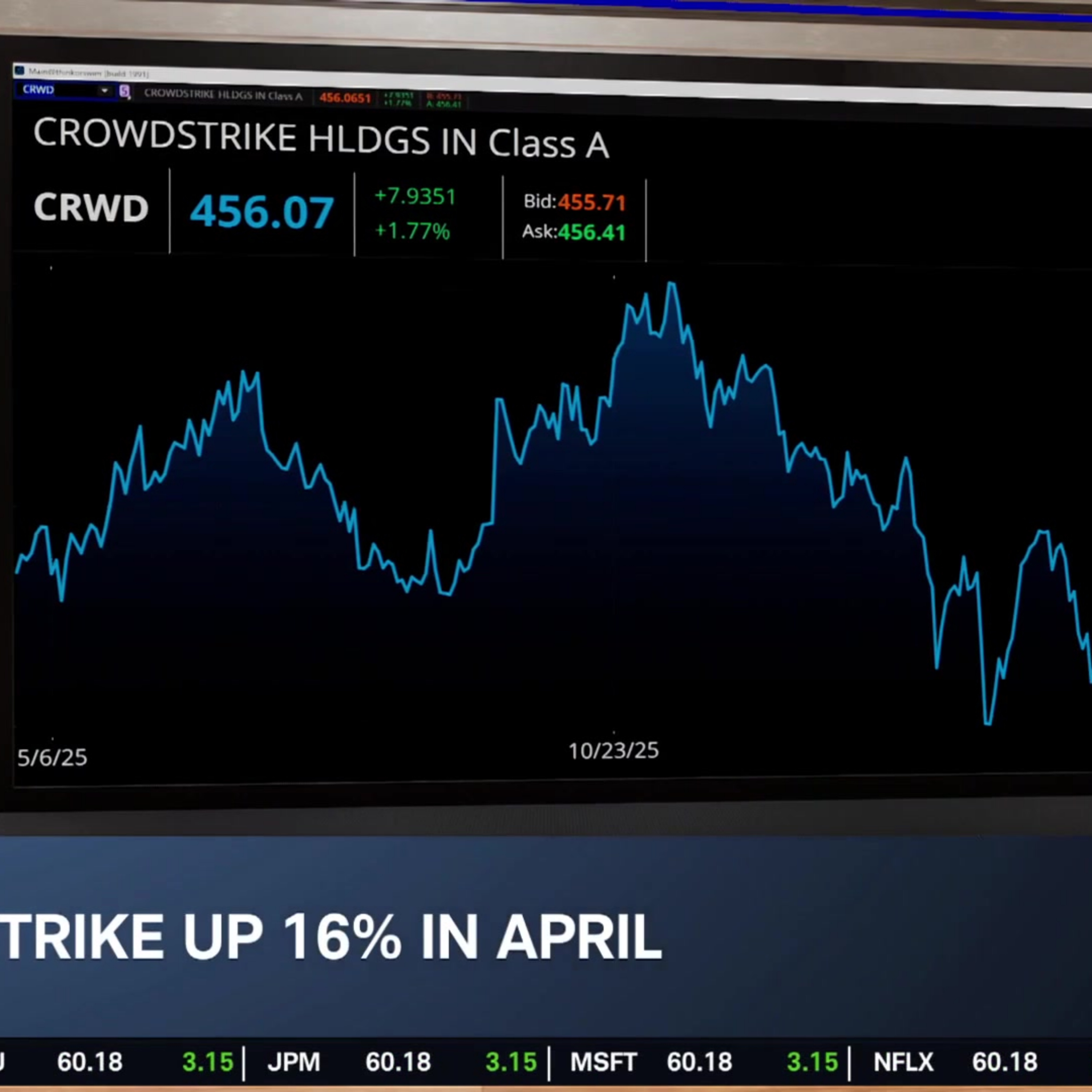 CRWD Upgrade & Market Pattern Holding in Key Earnings Week
