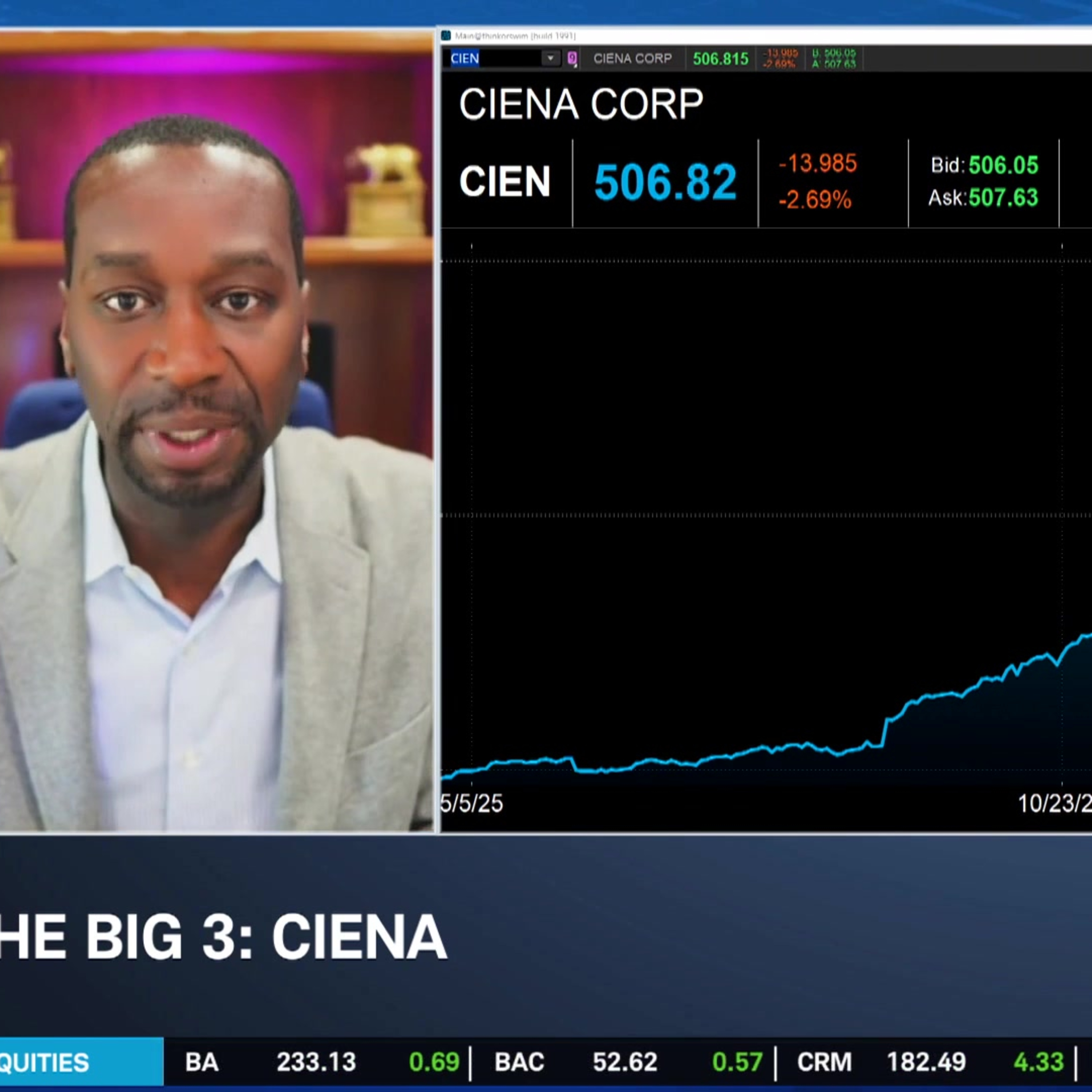 The Big 3: CIEN, SLB & ADBE