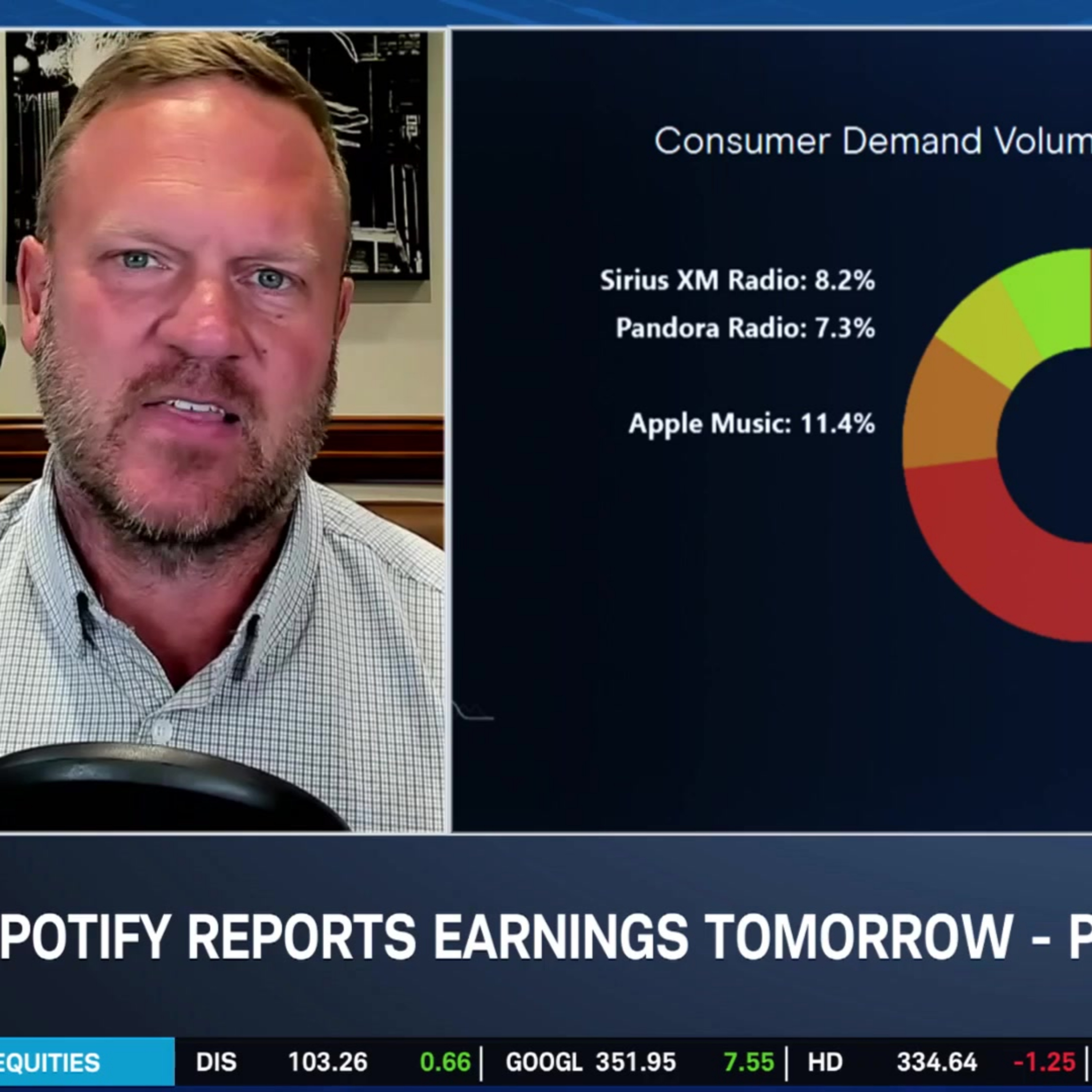 Ca$htag$: Spotify Pushes Back Apple Music & What it Means for SPOT Earnings