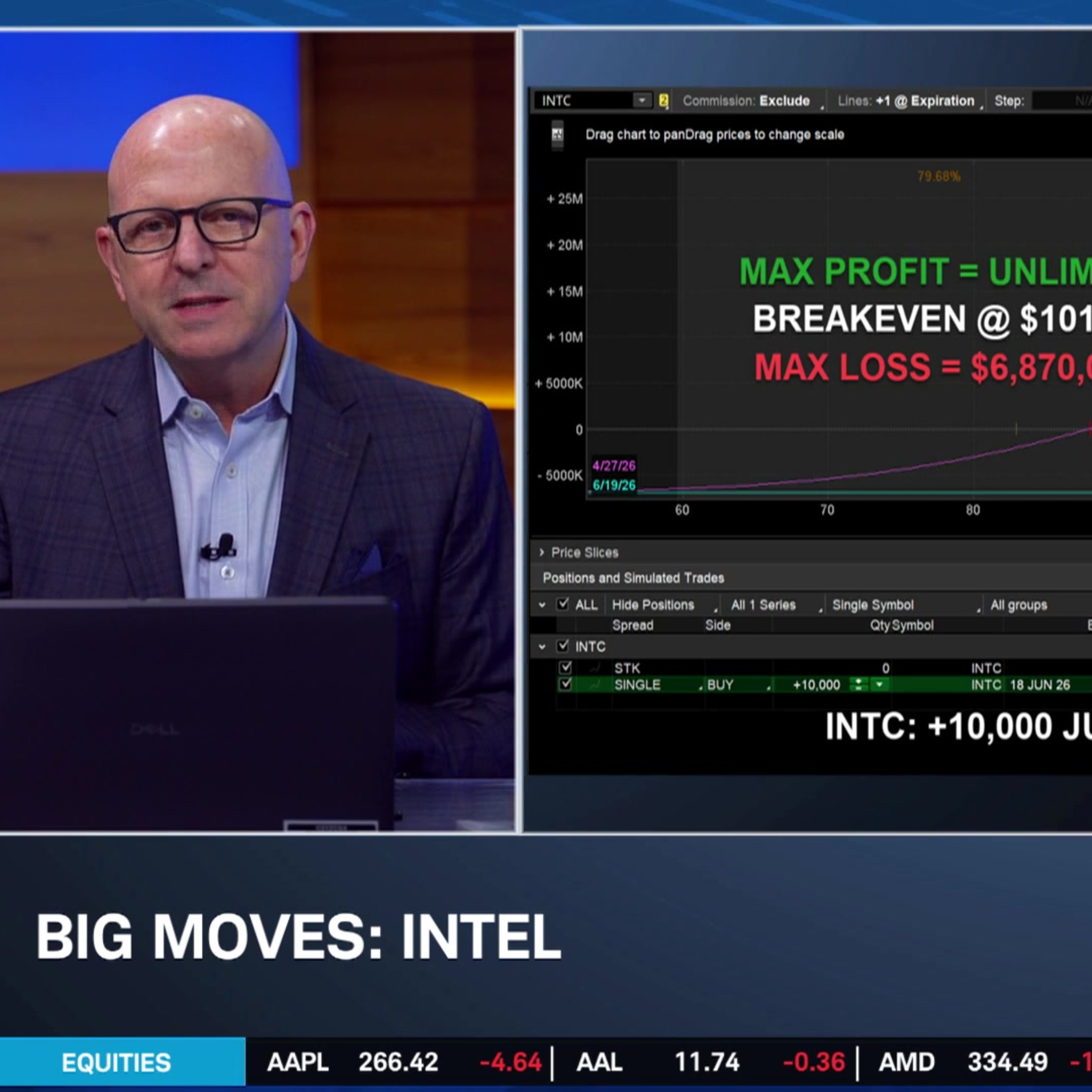 Big Moves: MU, NVDA, & INTC