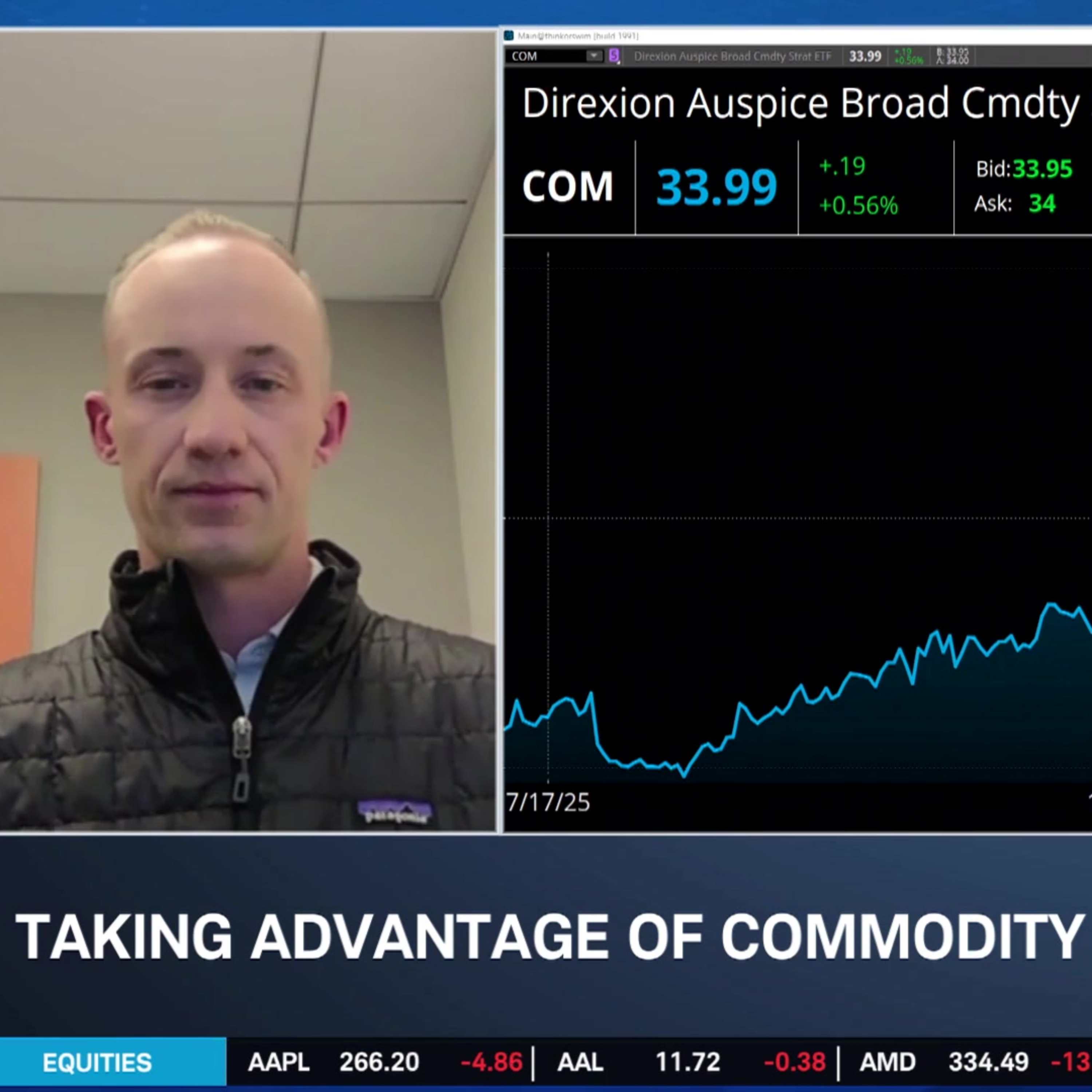 Mo Sparks on Direxion’s COM ETF and the Case for Broad Commodity Diversification