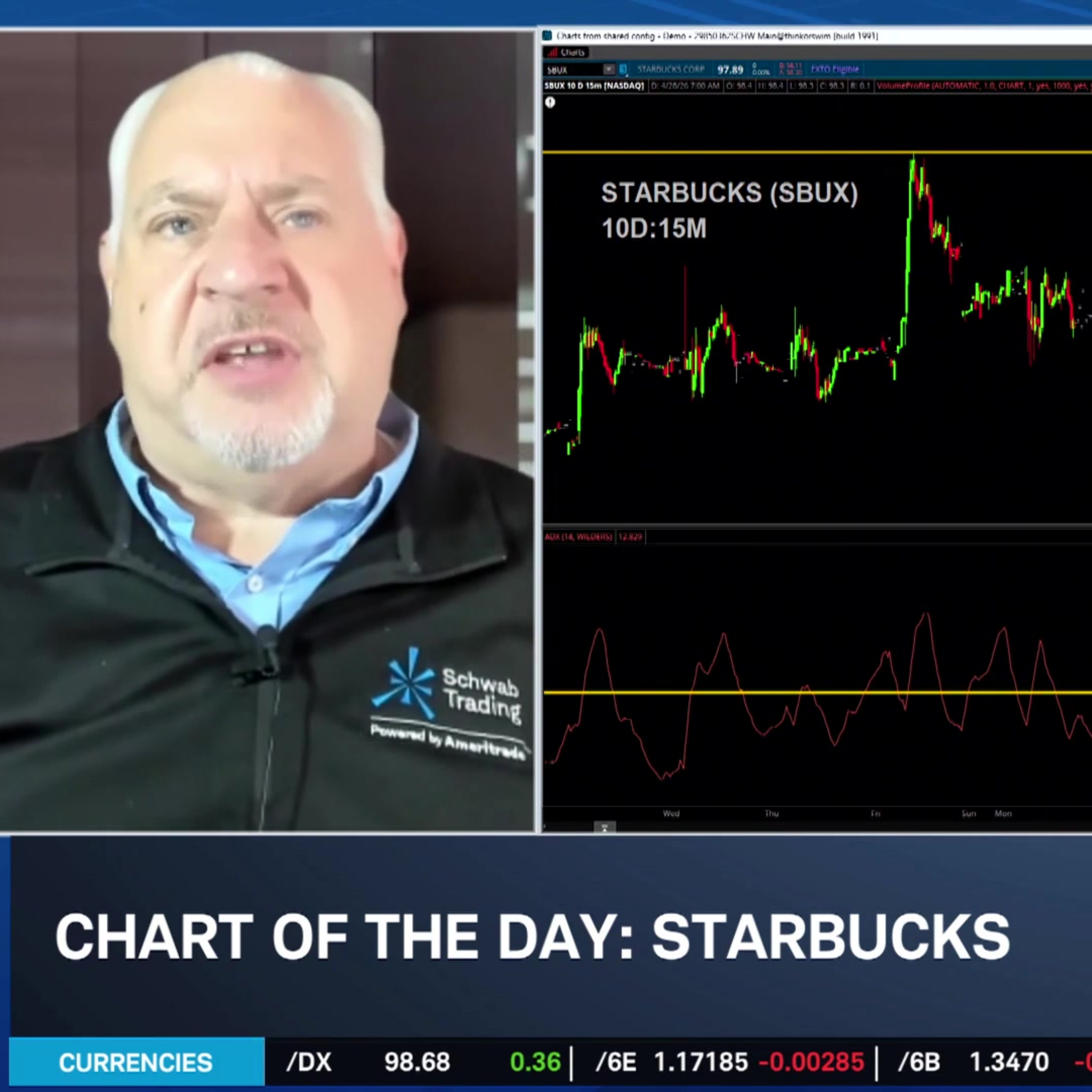 Chart of the Day: SBUX