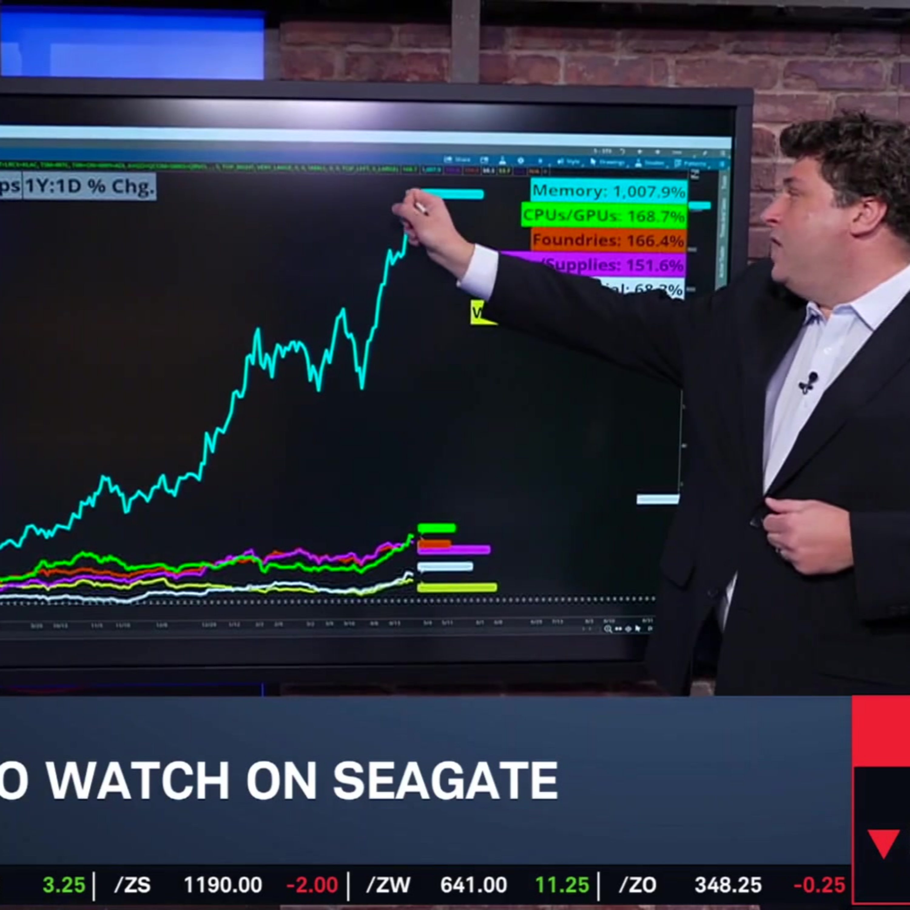 Options Corner: Inside STX Strong Surge into Earnings