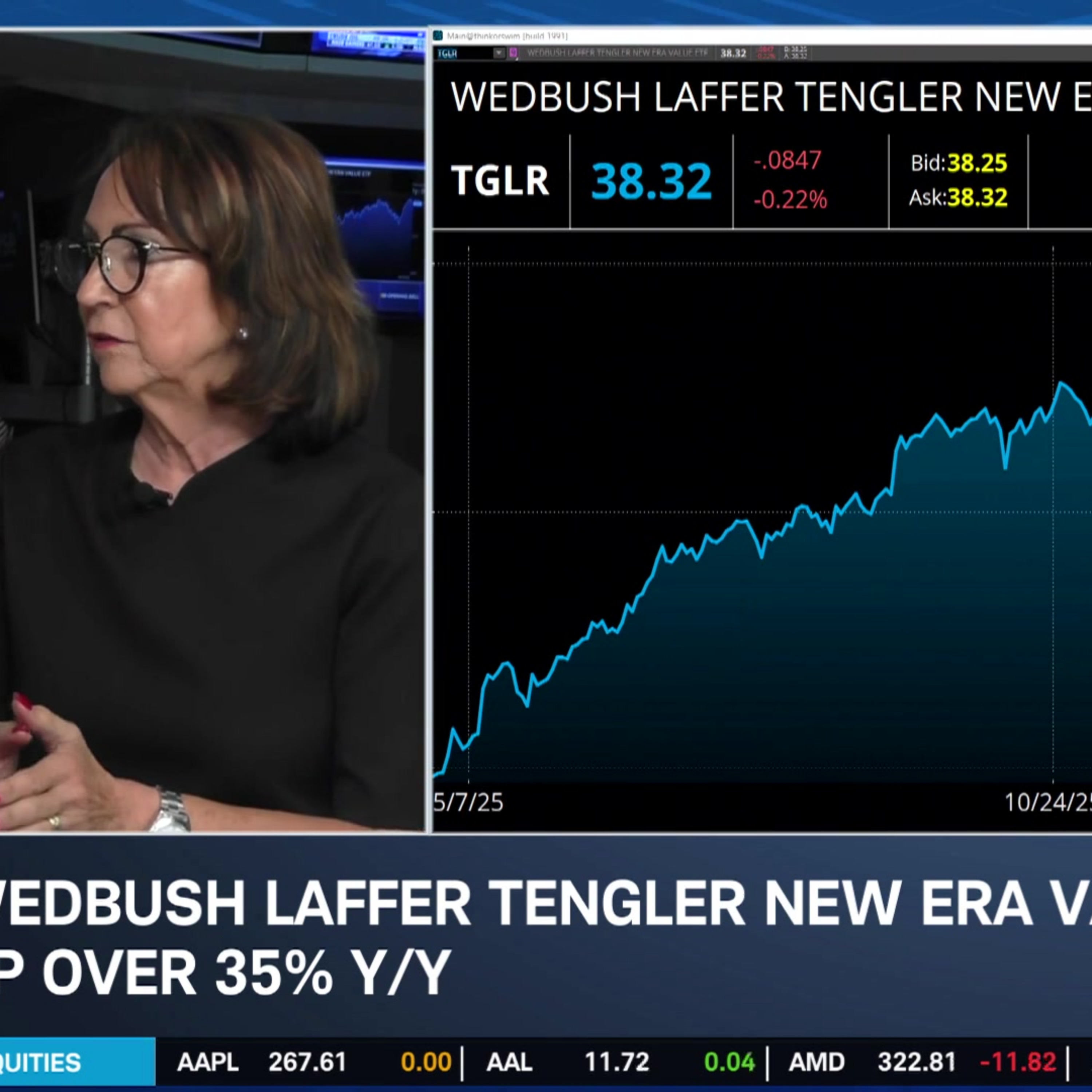 Tengler: "Need to Stay Long" in Big Tech & Highlighting Earnings Expectations