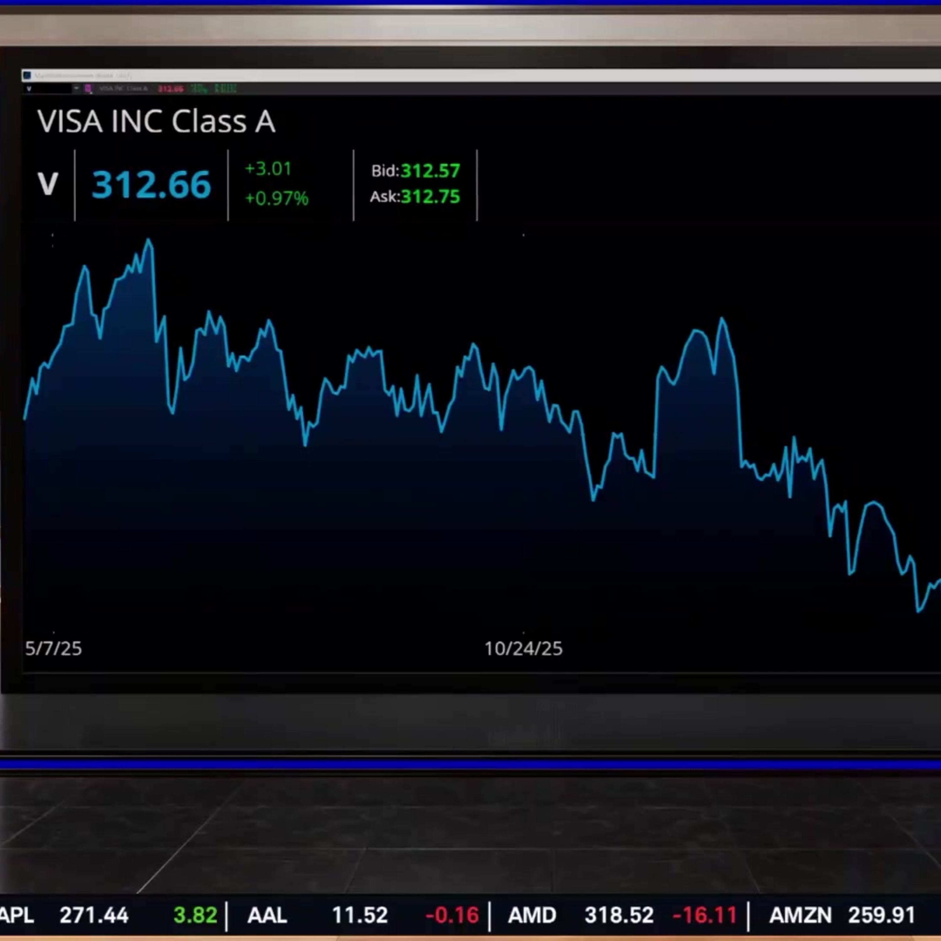 Stephen Biggar: Visa’s Margins and Spending Strength in Focus Ahead of Earnings