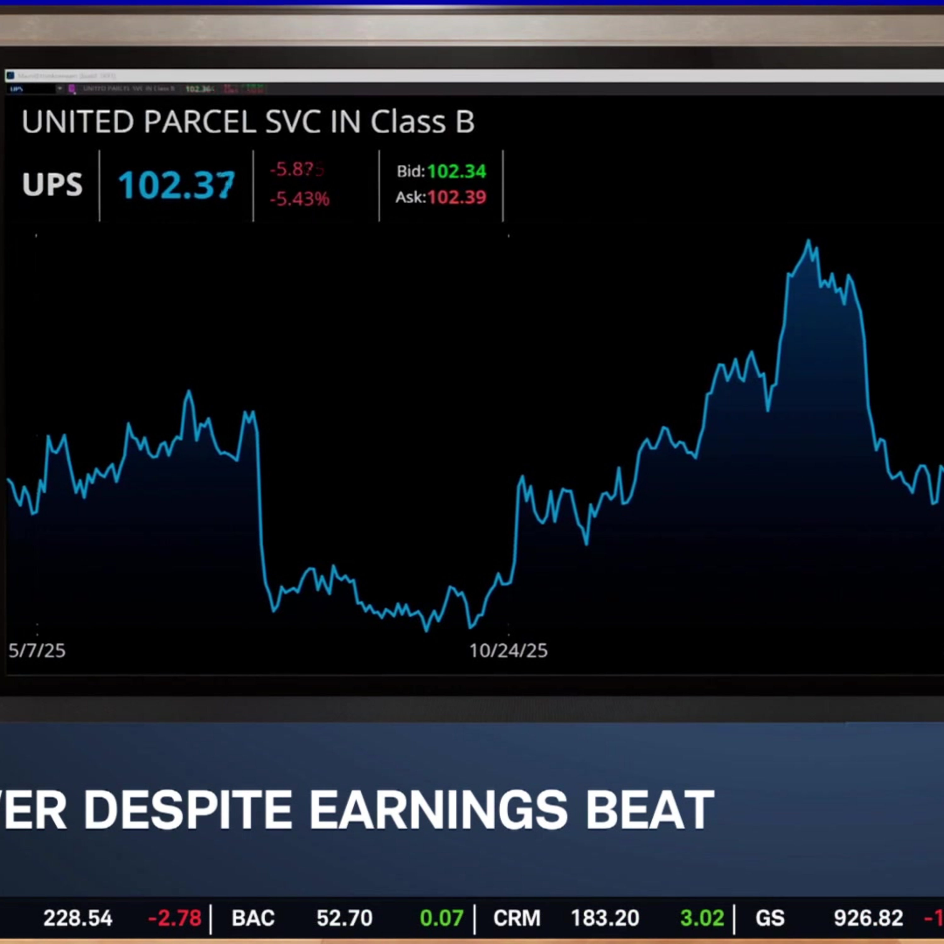 UPS Shares Tumble Despite Beating Earnings & Offering Options Trade