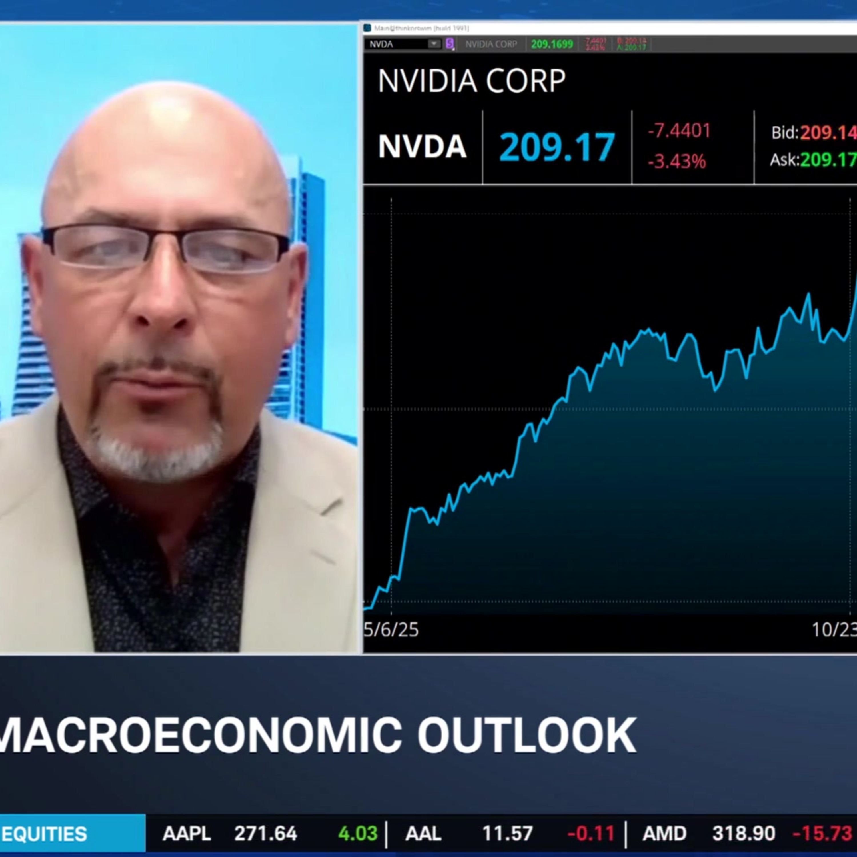 Small: Big Tech Full of Buys, Favors NVDA, AMZN & GOOGL in Mag 7