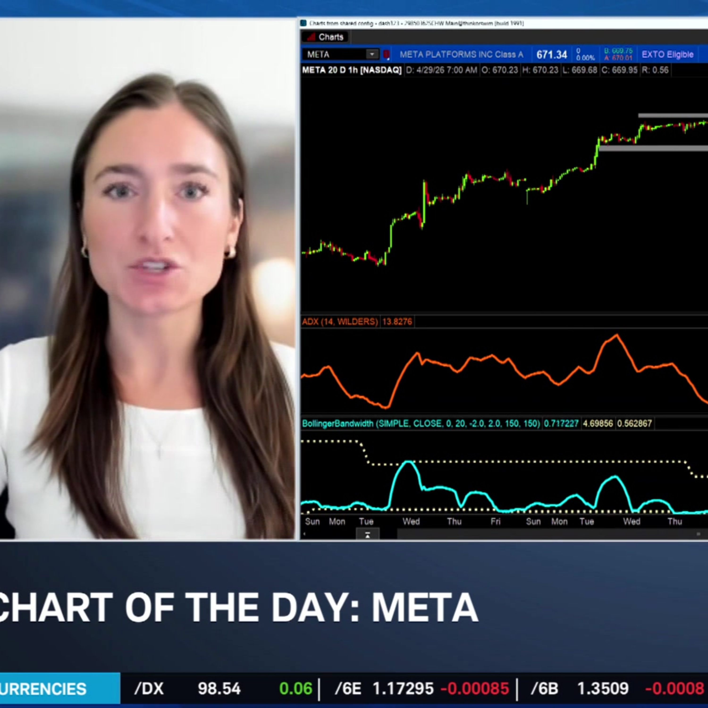 Chart of the Day: META