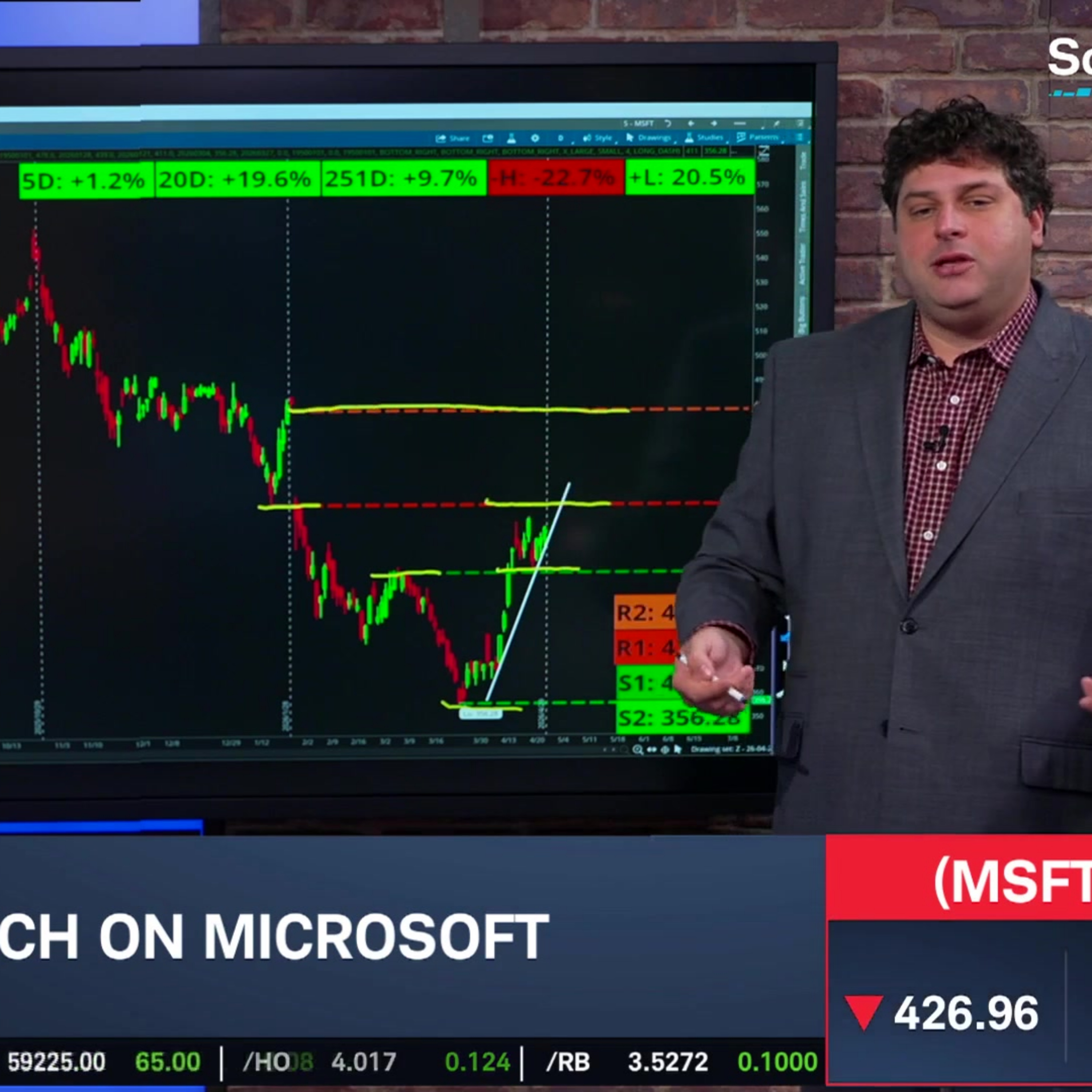 Options Corner: MSFT Underperforms in Big Tech into Earnings