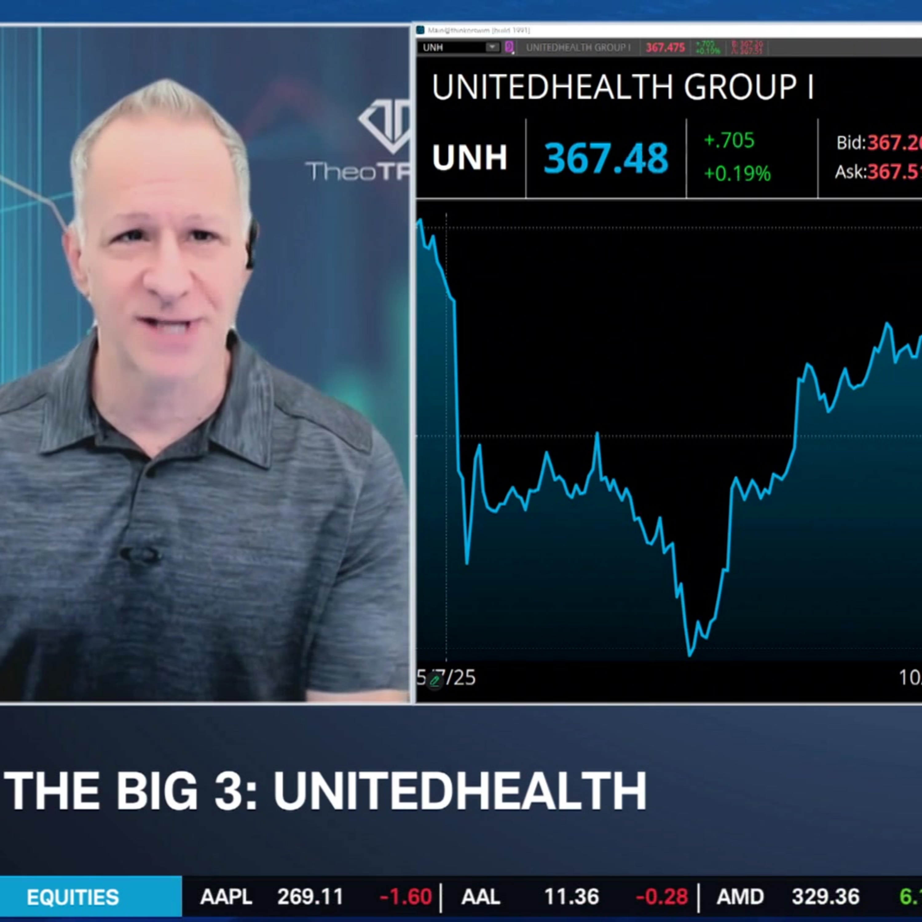 The Big 3: UNH, EEM & GE