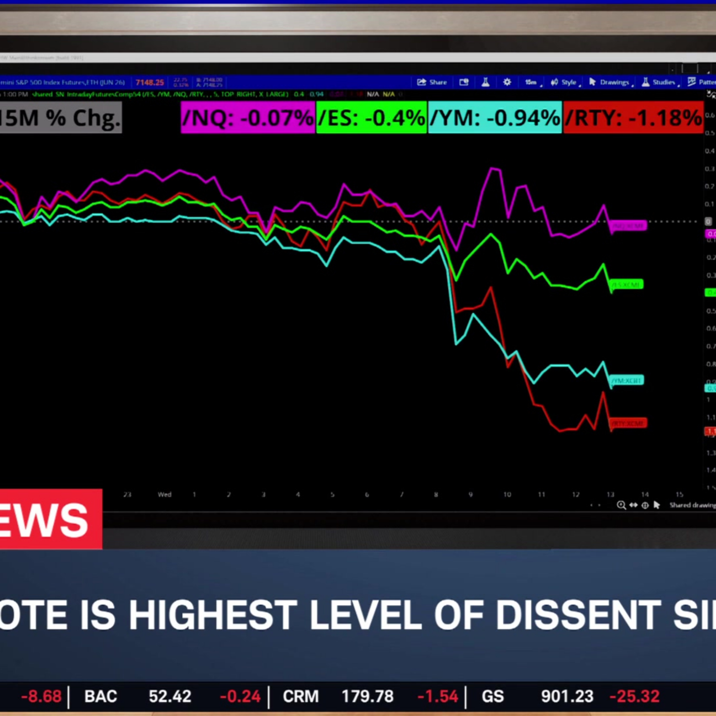 Fed Keeps Interest Rates the Same