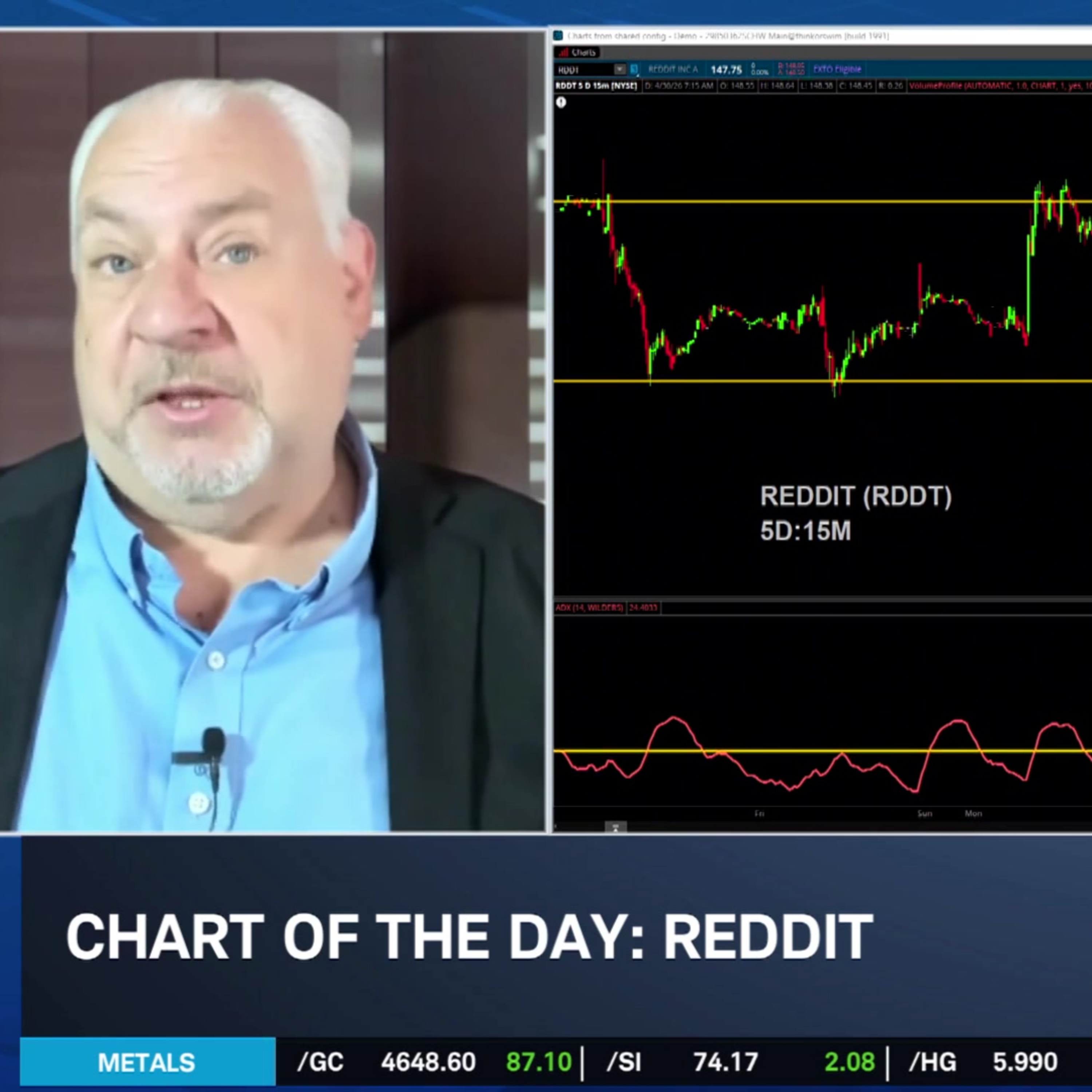 Chart of the Day: Reddit (RDDT)