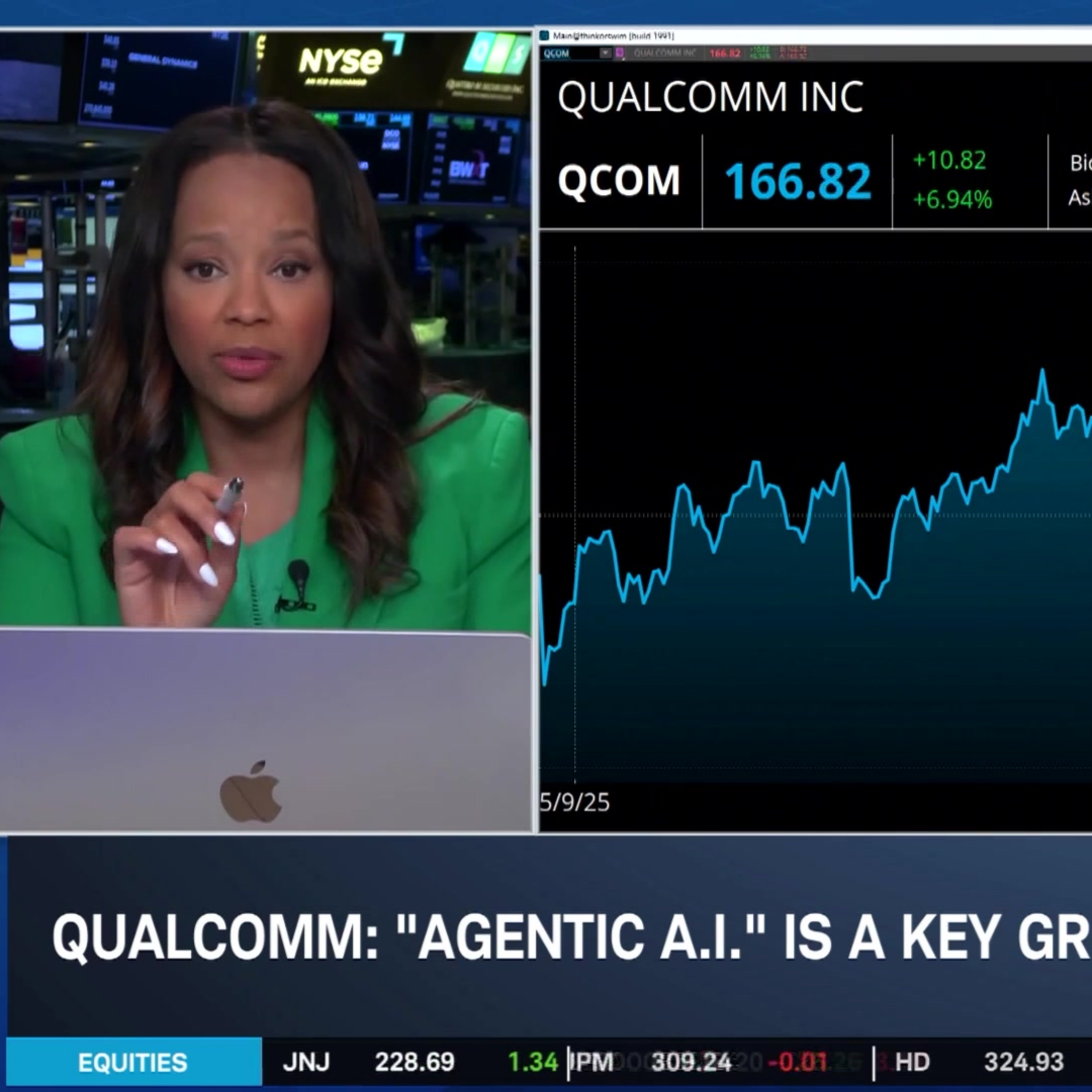 QCOM Rally, RCL Regains Bookings Pace, LLY Soars