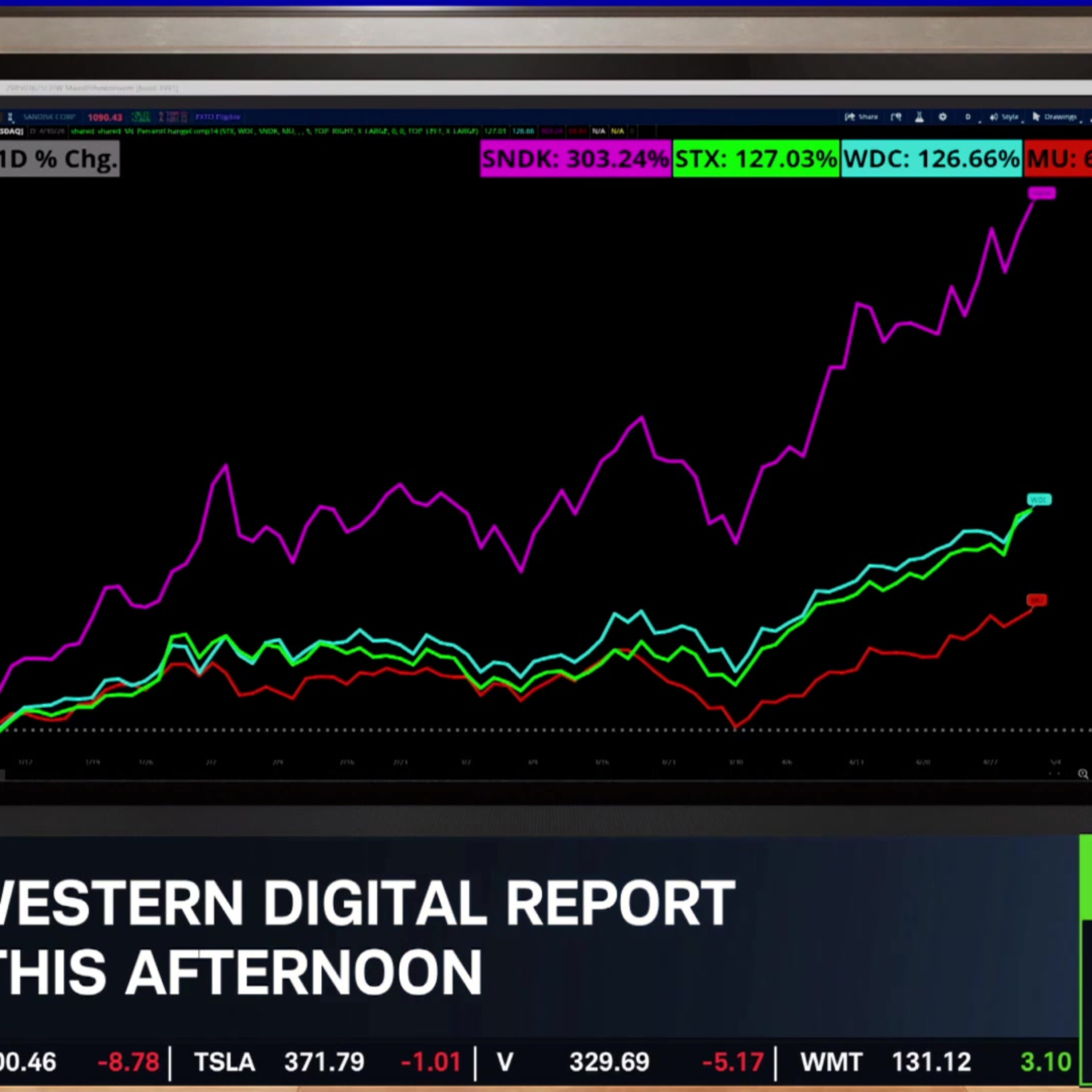 The Morning Trade: SNDK & WDC