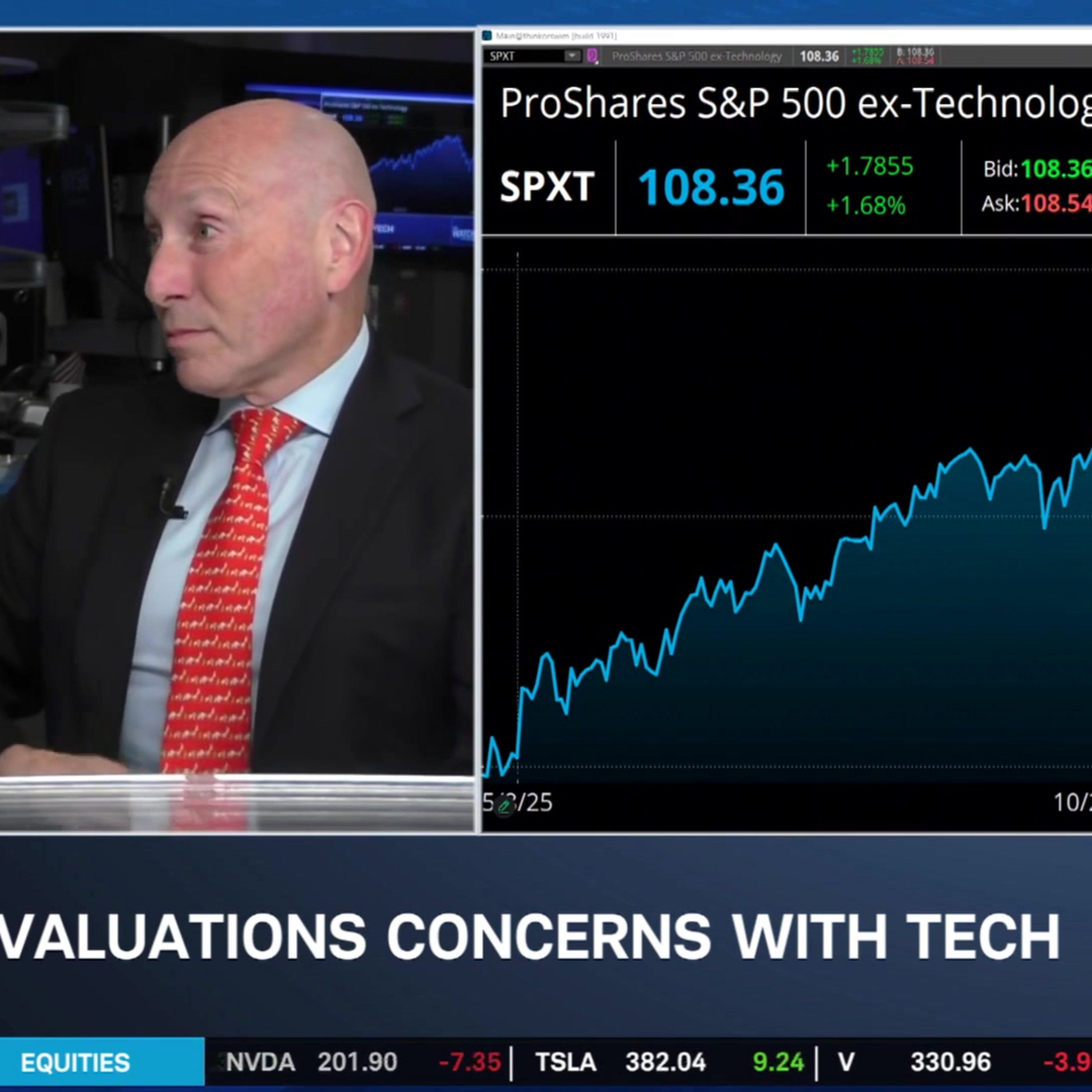 Simeon Hyman: Managing Tech Concentration as Earnings and Commodities Rise Episode cover