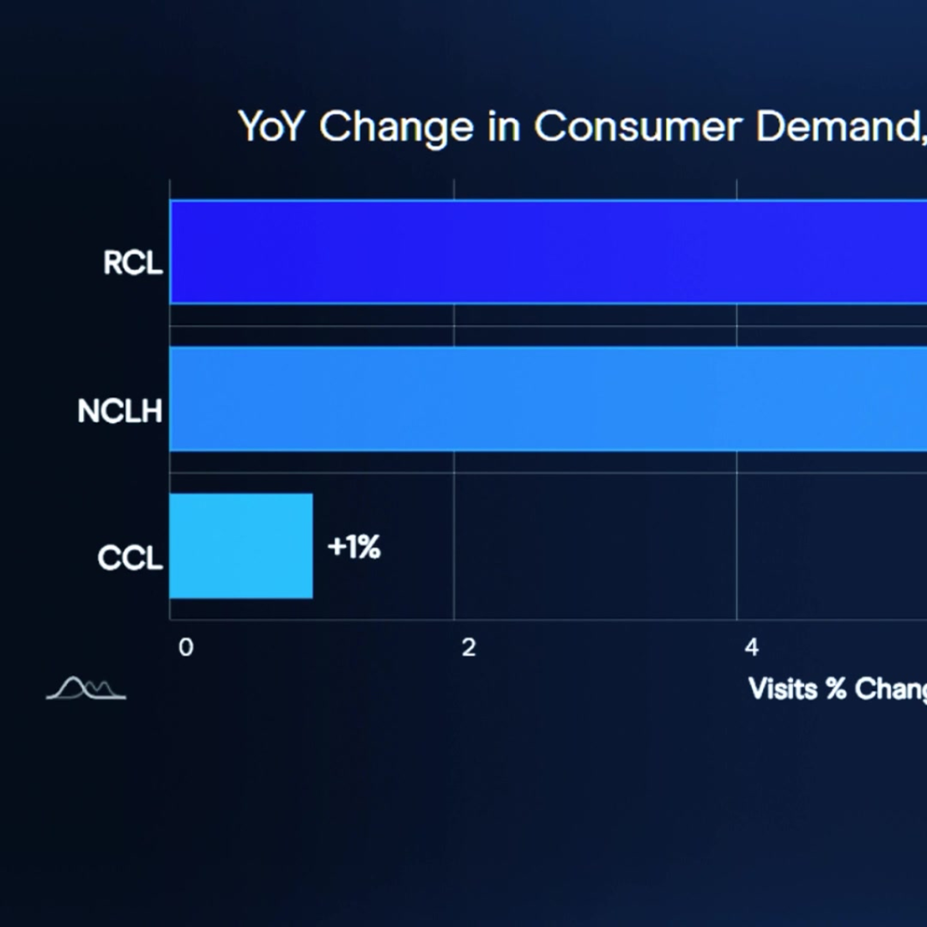 Ca$htag$: NCLH Plays Catch‑Up With RCL and CCL as Luxury Travel Holds Firm Episode cover