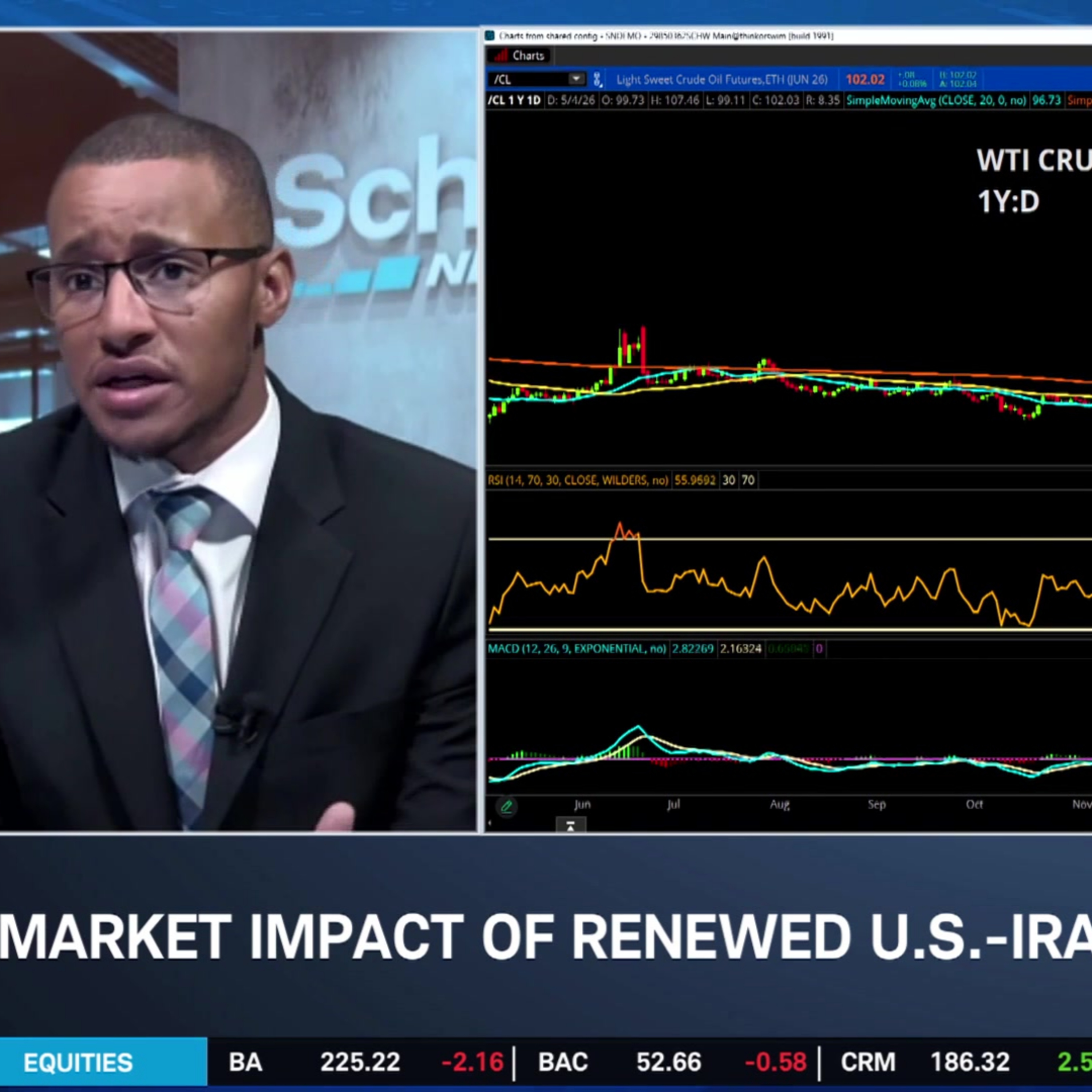 Markets Hold Strong Despite Global Tensions, Tech Leads, & Volatility Ahead Episode cover