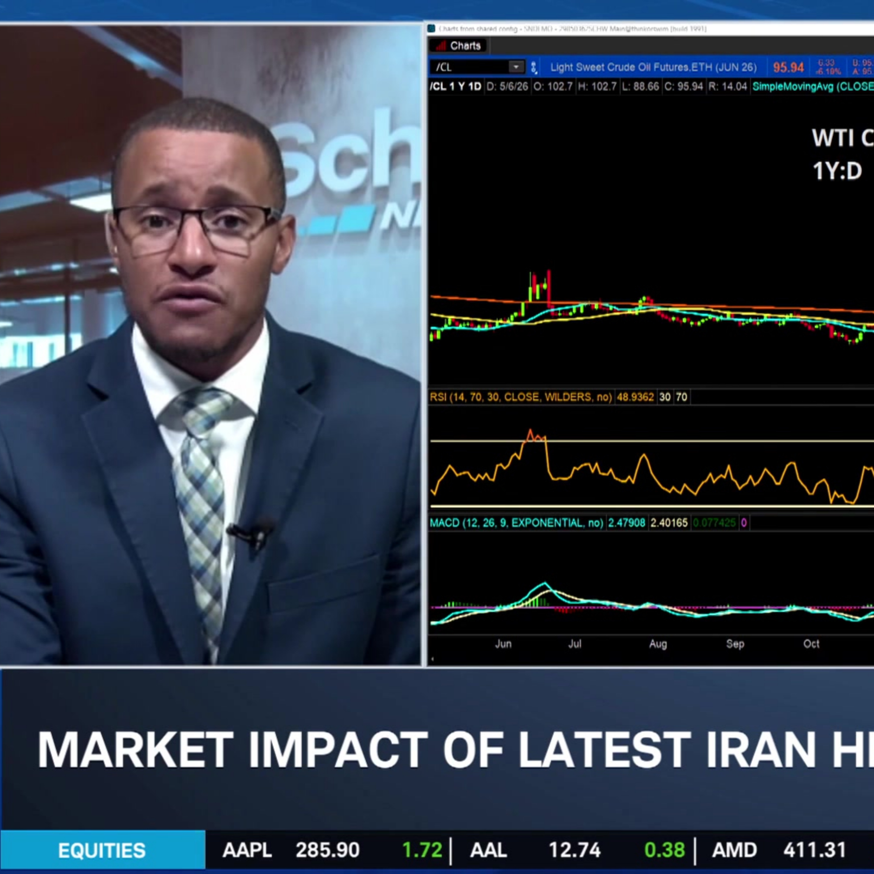 Iran Headlines Mover Markets - Buyer Steo In & Earnings Beat Expectations Episode cover