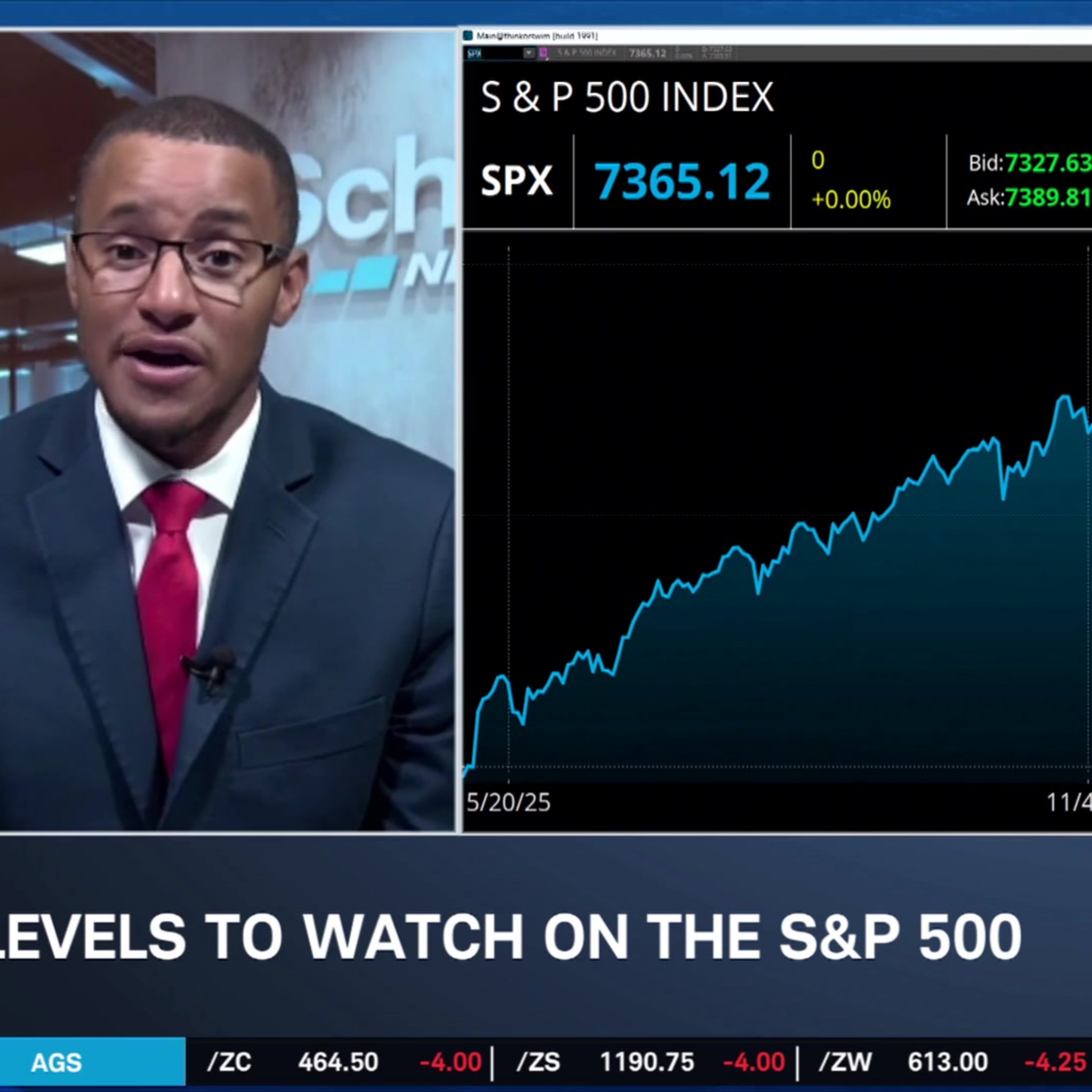 Why Flat VIX Could be Bullish: Stocks Near Highs & Reacting to ARM, FTNT, DDOG Earnings Episode cover