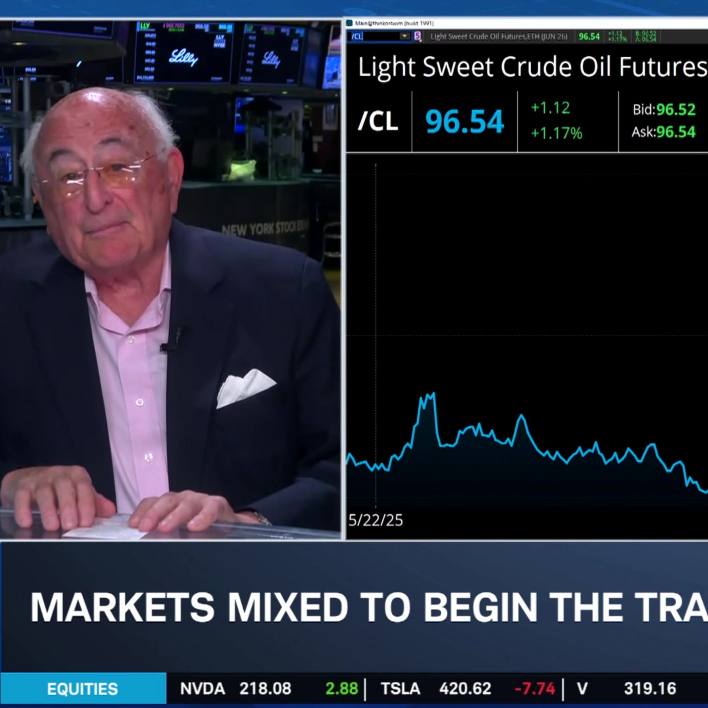 Ted Weisberg Talks Earnings Strength "Surprise" & Importance of "Mundane" Stocks Episode cover