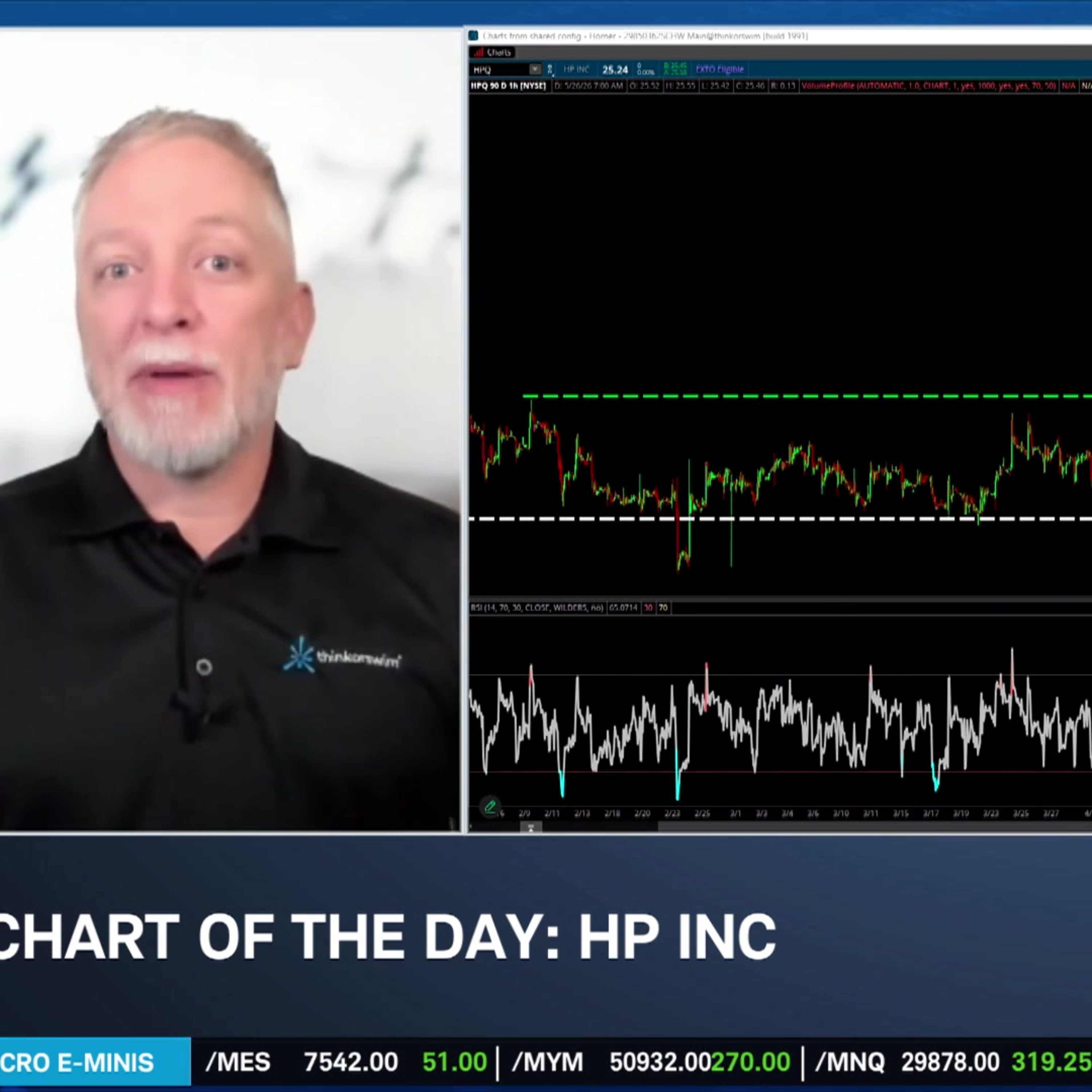 Chart of the Day: HPQ episode artwork