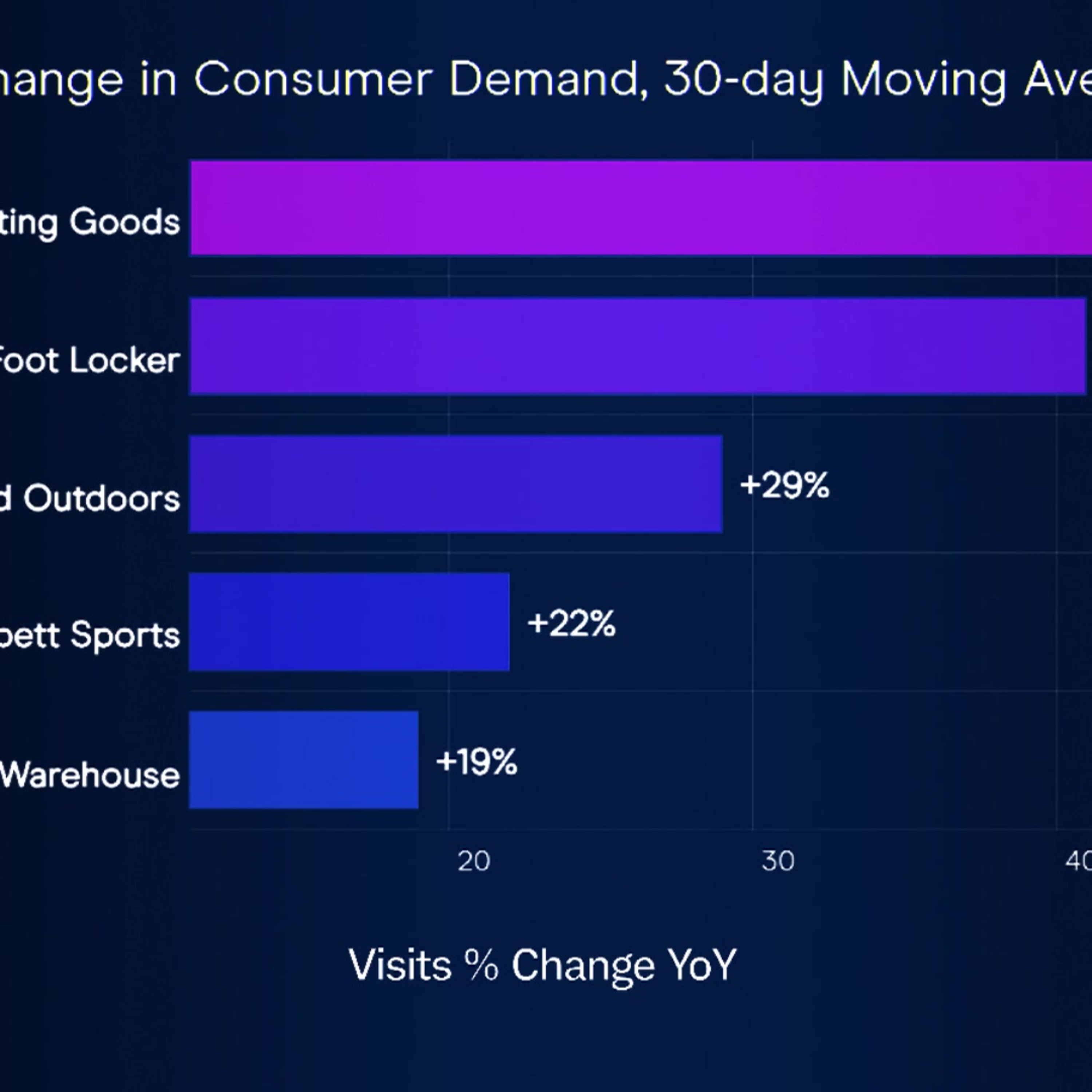 Ca$htag$: DKS Builds Earnings Momentum as NKE Returns to Wholesale episode artwork
