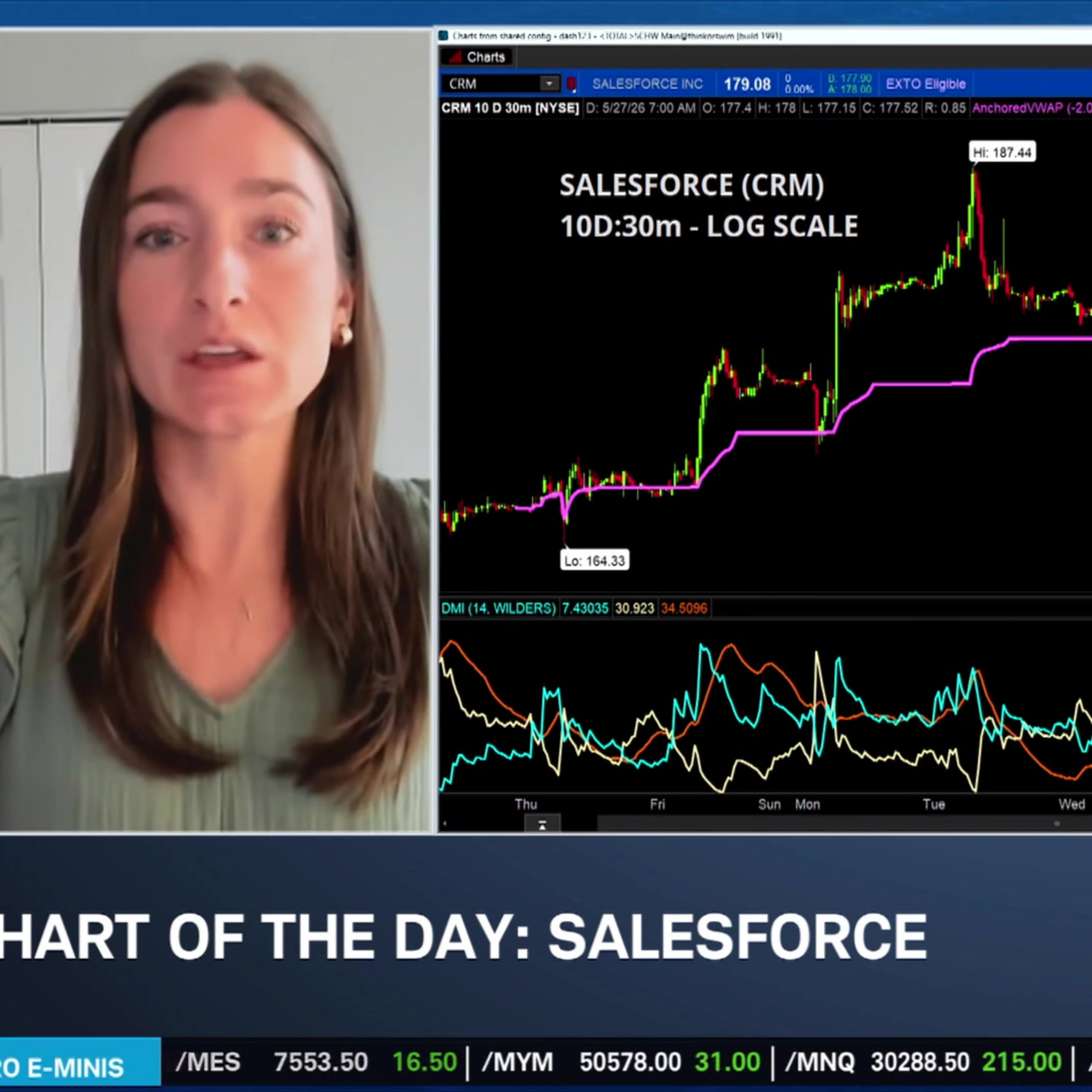 Chart of the Day: CRM episode artwork