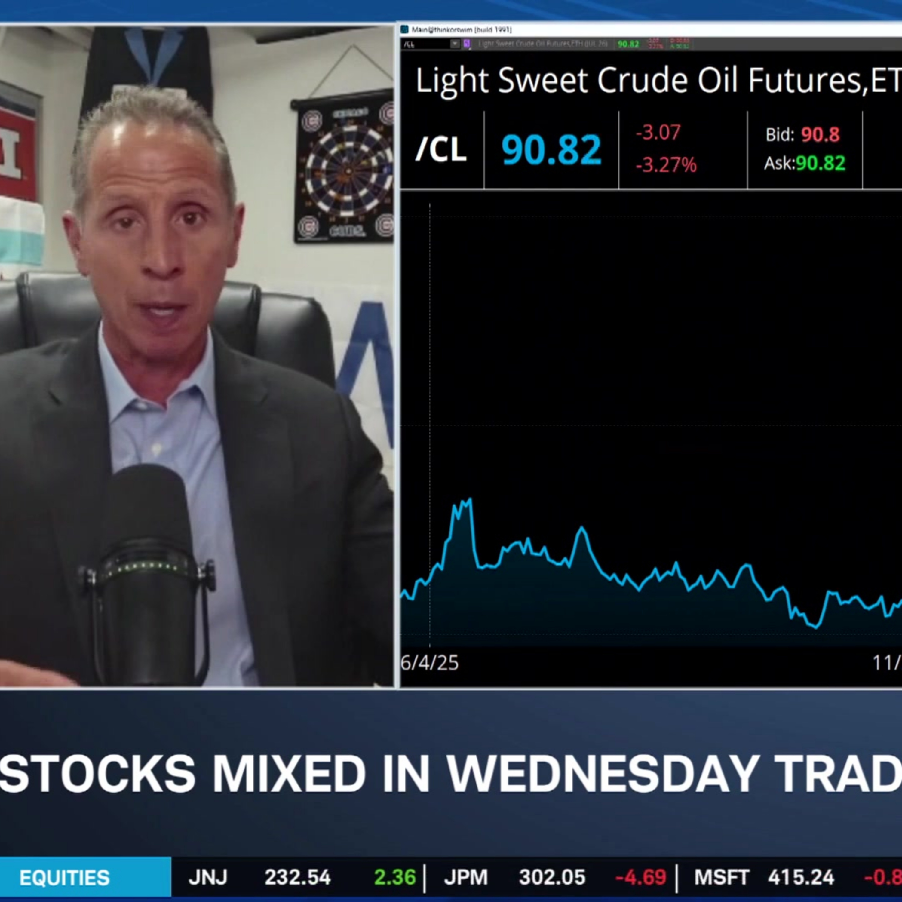 Jim Iuorio on Crude Oil's Pullback, Opportunities in TSLA, Gold & Silver episode artwork