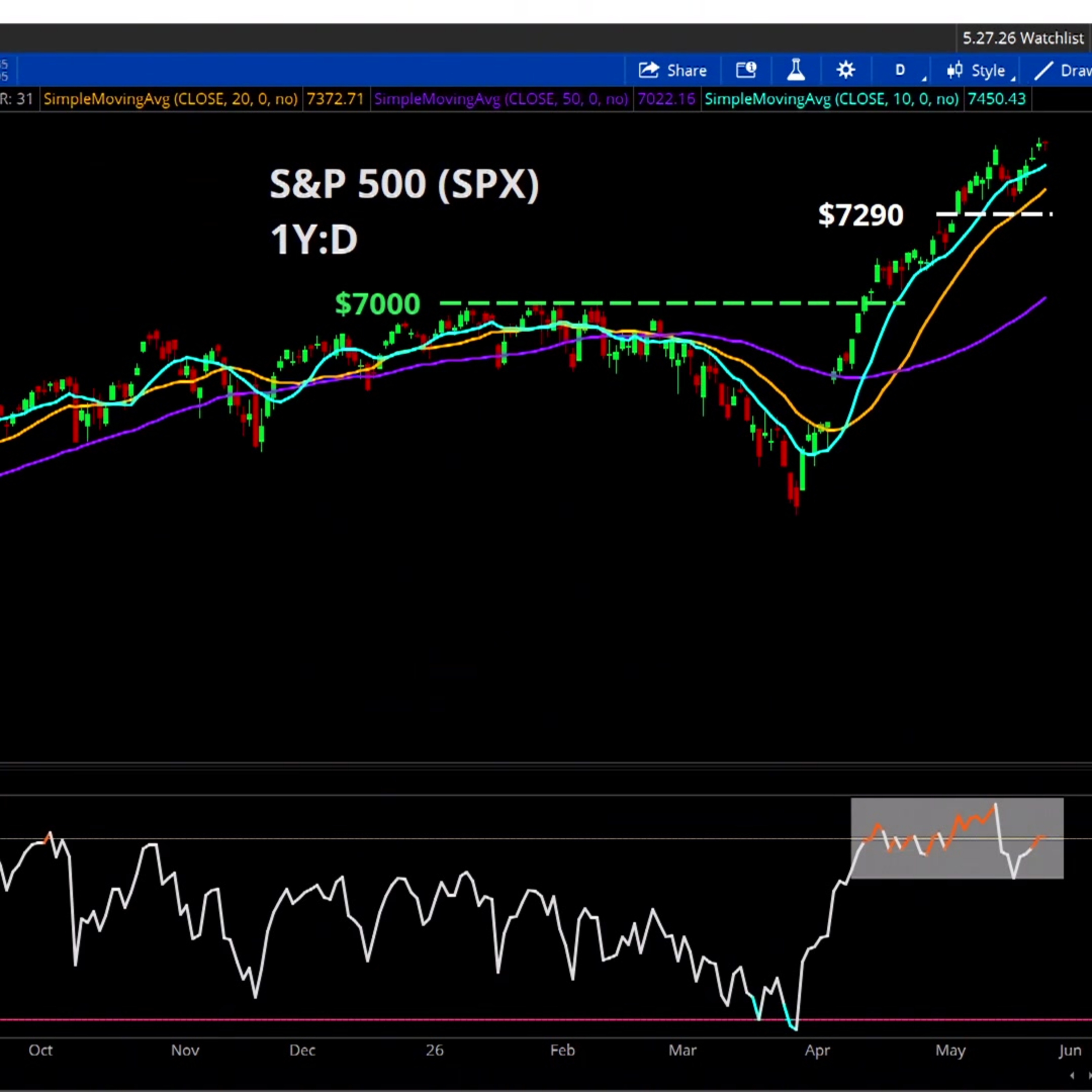Charts to Watch: SPX Pause, ADM & KMB Break Out episode artwork