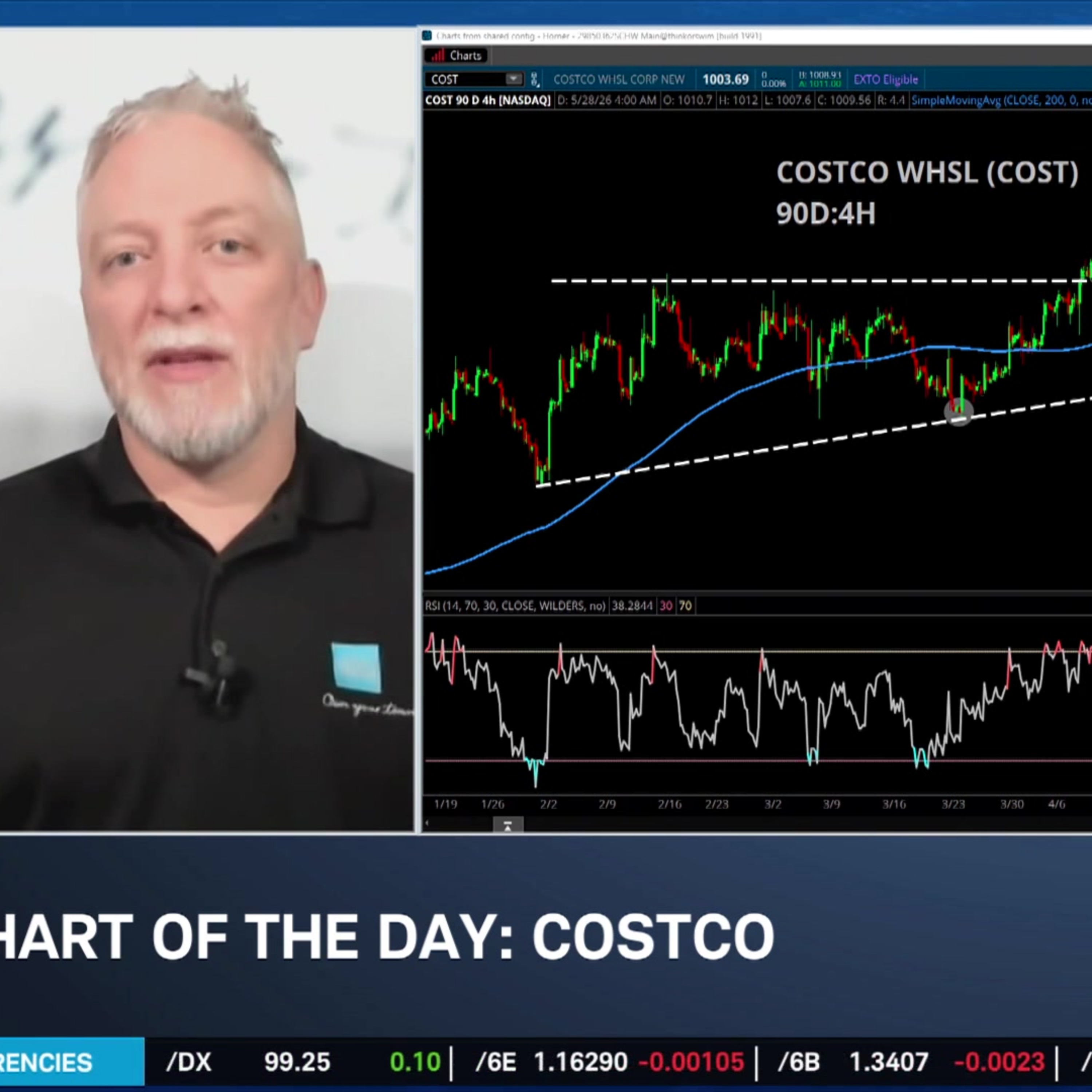 Chart of the Day: COST episode artwork