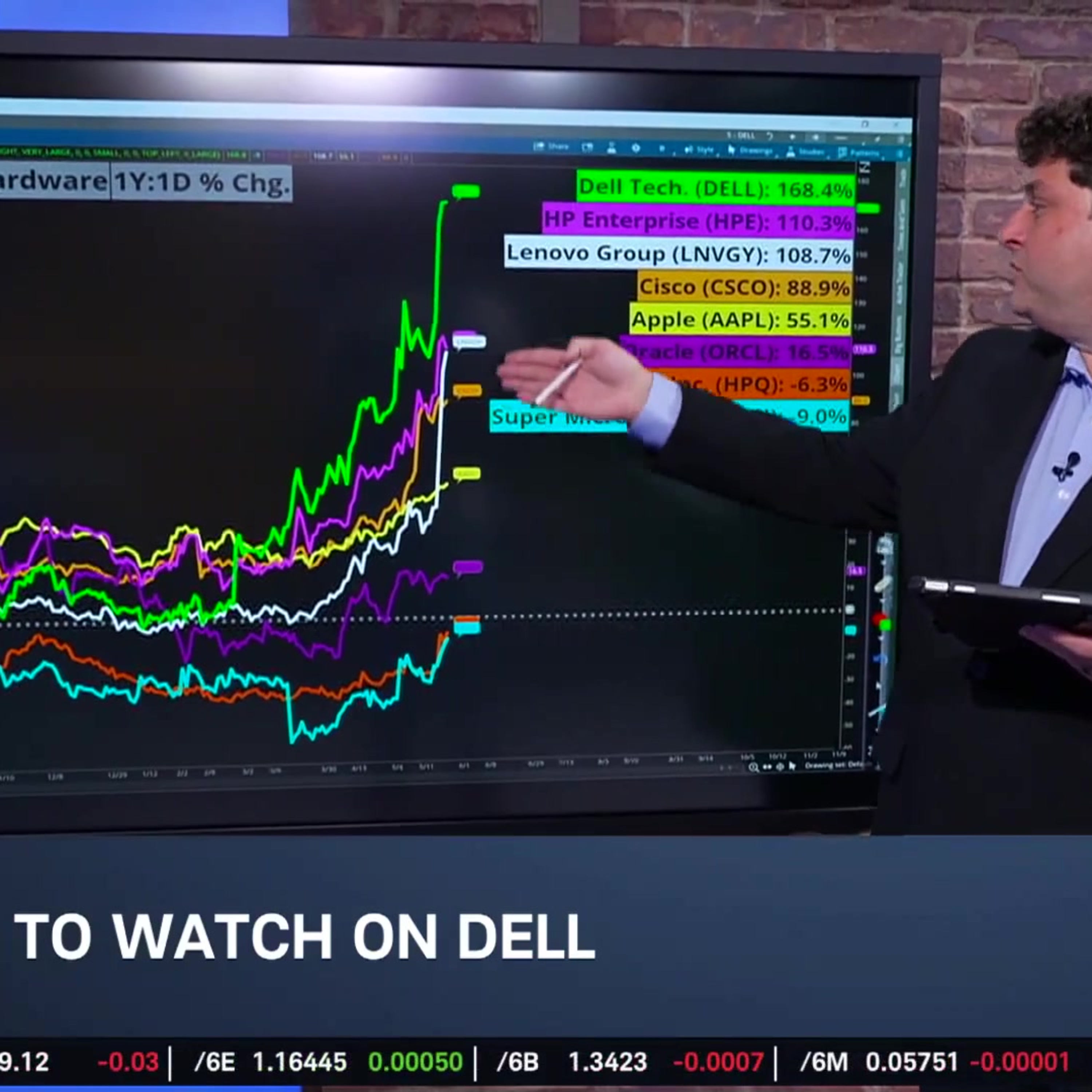 Options Corner: DELL Shares Go Parabolic into Earnings episode artwork