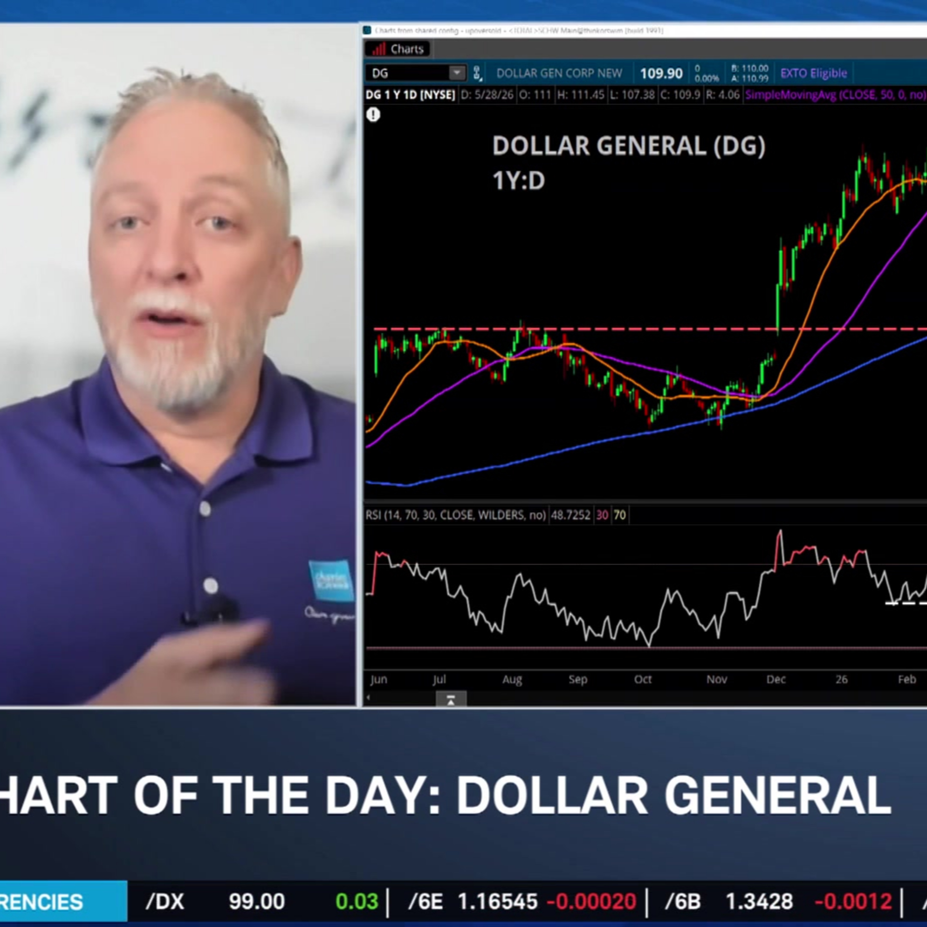 Chart of the Day: DG episode artwork