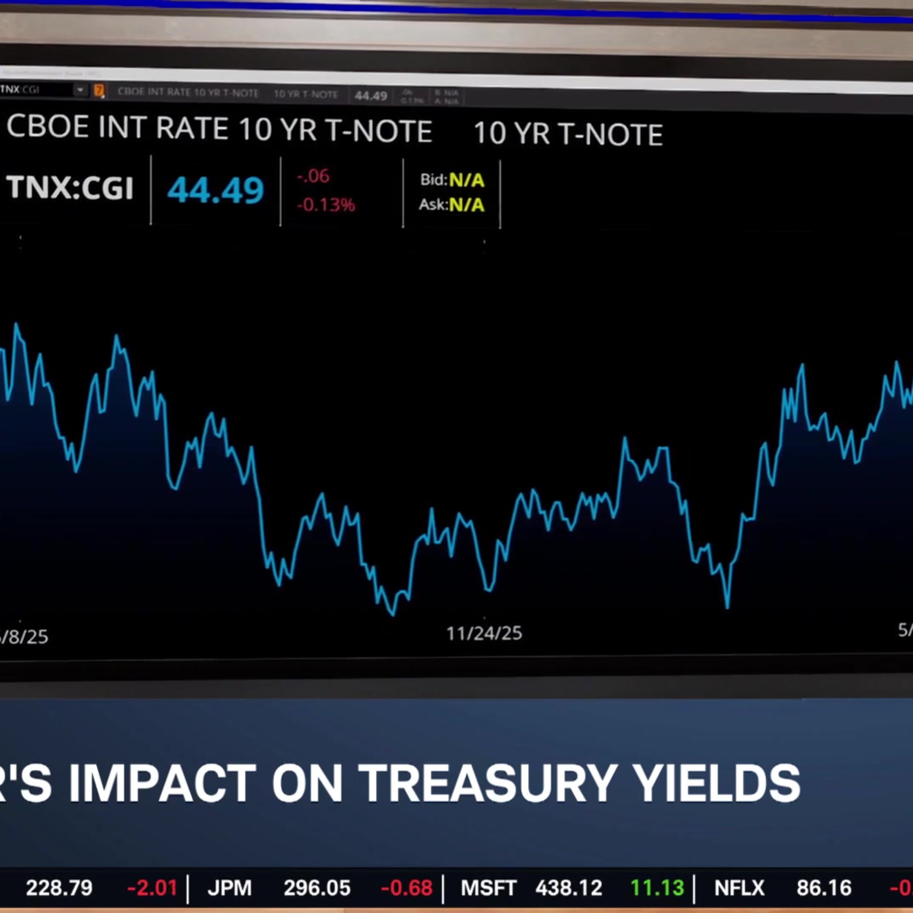 All Eyes on Inflation: U.S.-Iran War's Impact on Treasury Yields, Oil & Gas Prices Episode cover