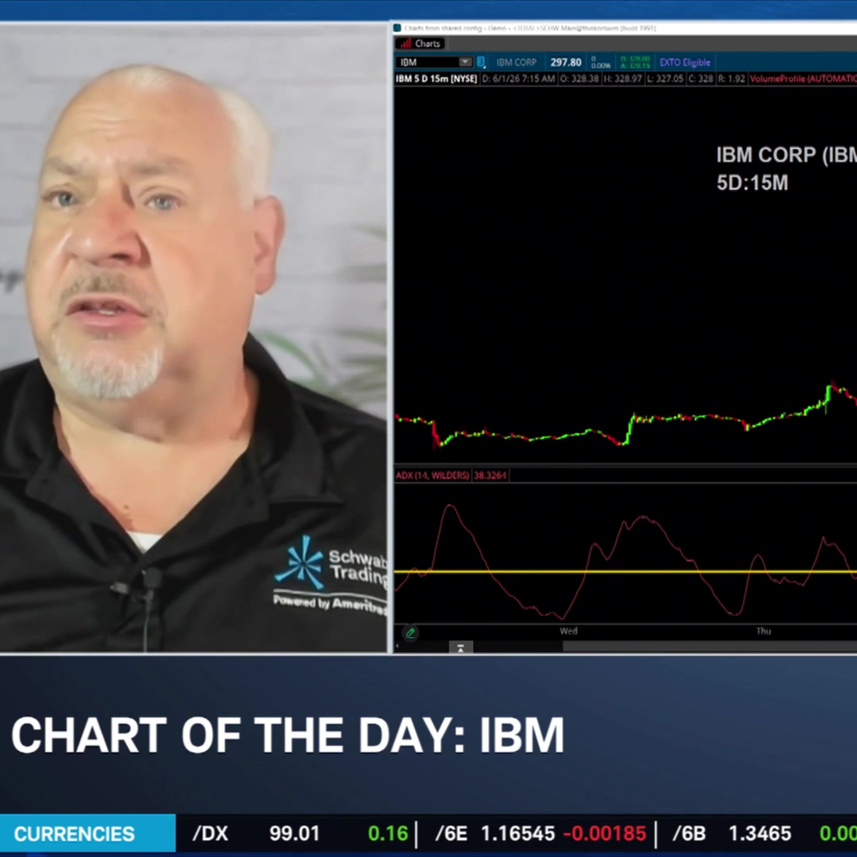 Chart of the Day: IBM  episode artwork