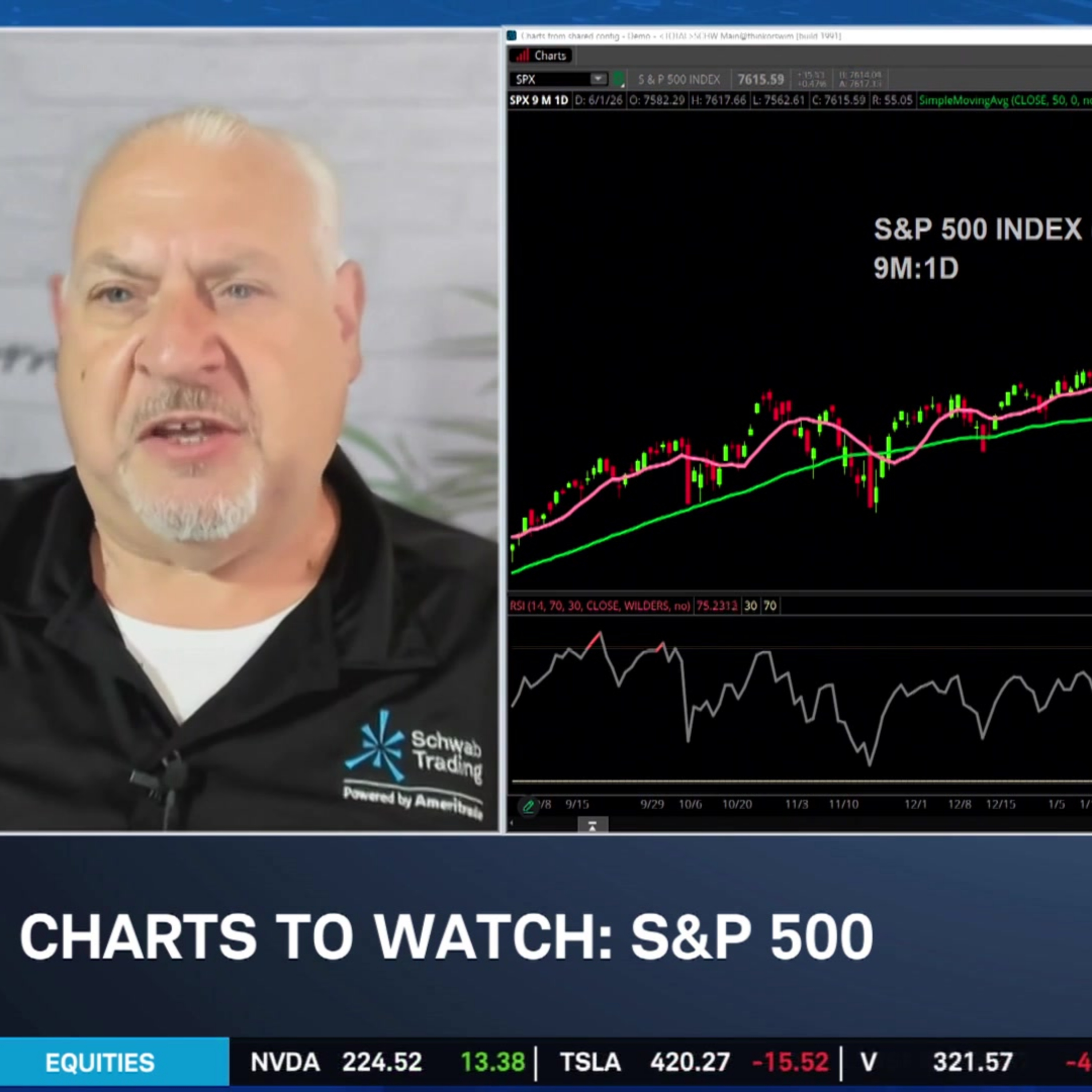 Charts to Watch: SPX Pushing 7700, OXY, PSX episode artwork