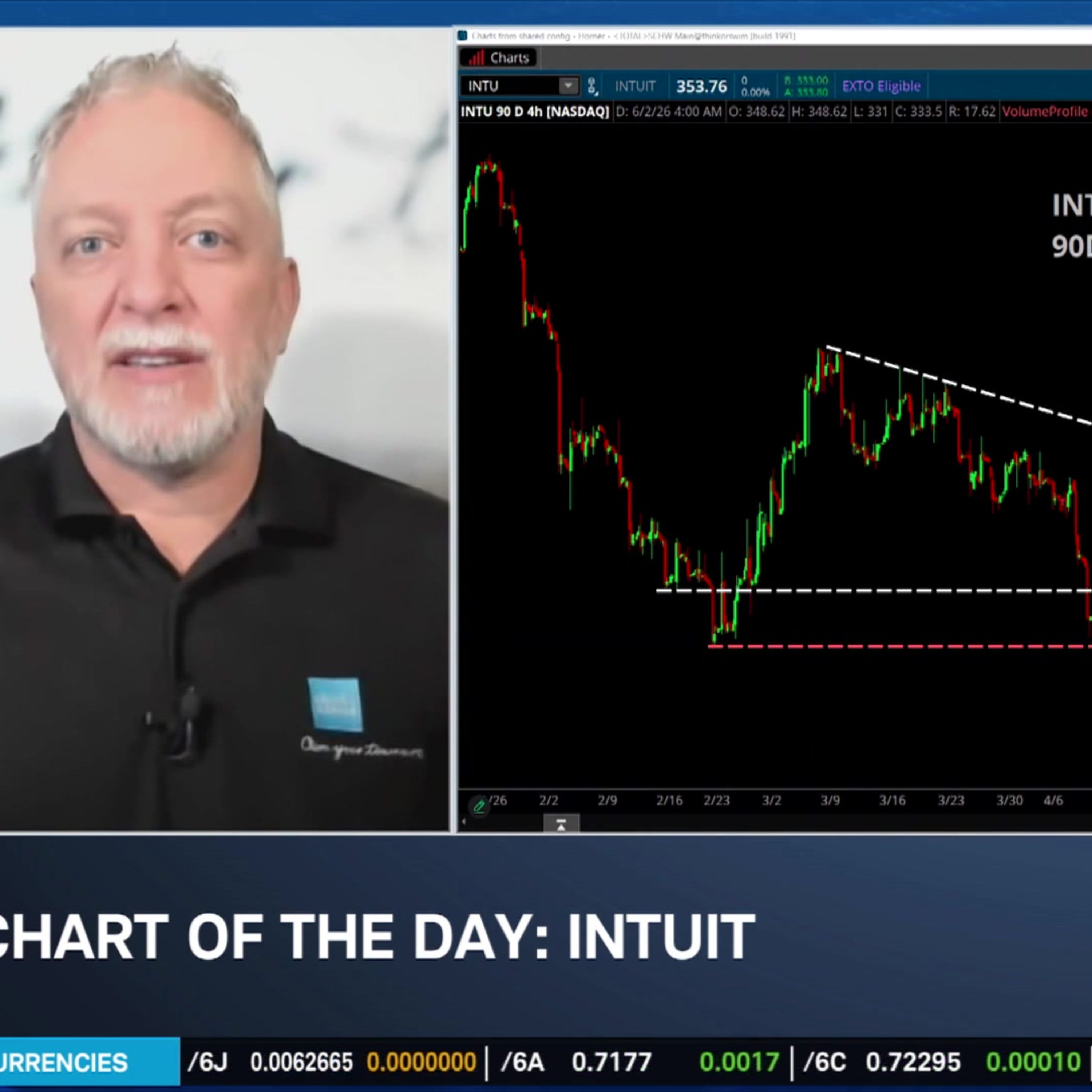 Chart of the Day: INTU episode artwork