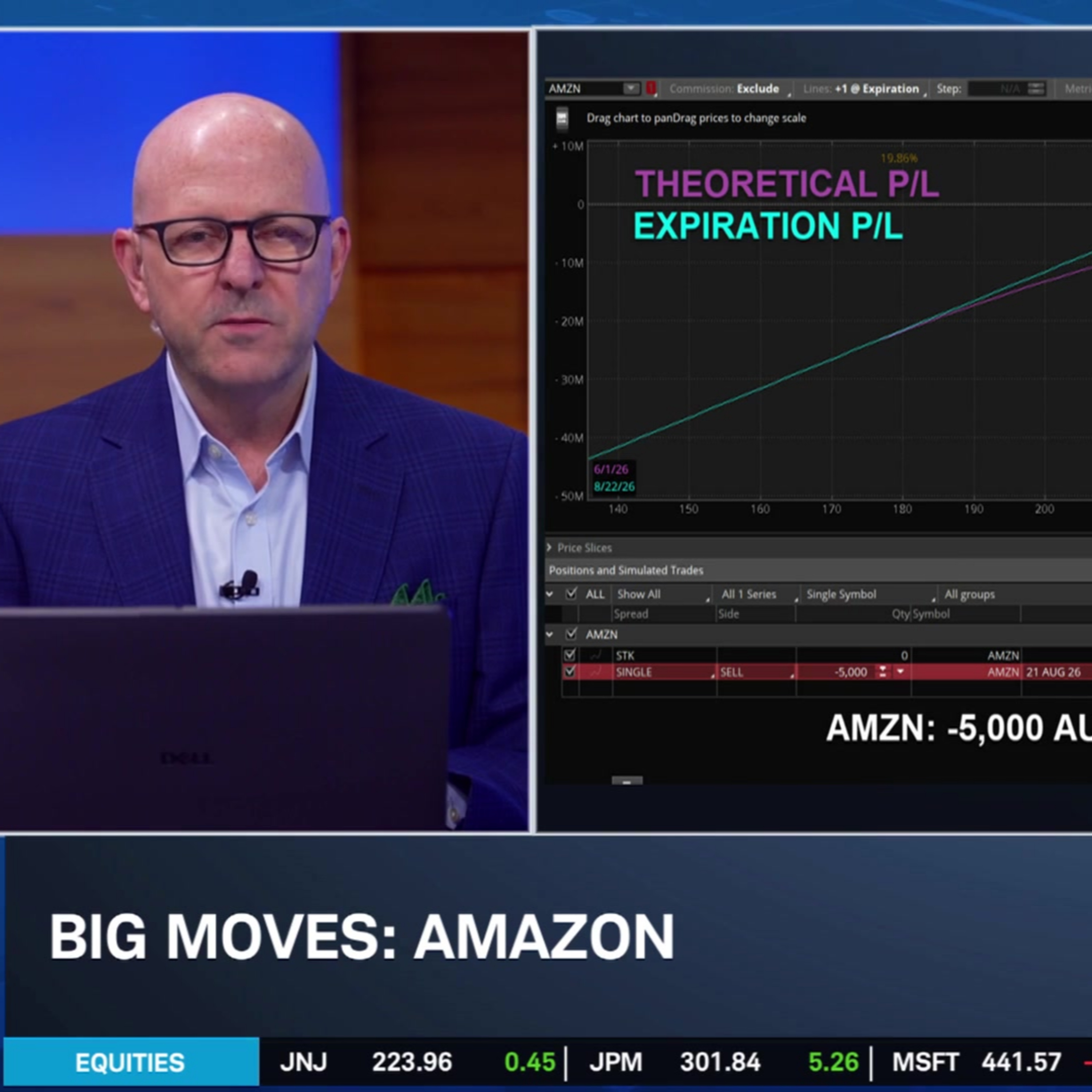 Big Moves: AMZN & GOOGL Cloud Growth, INTC Buying on Down Days episode artwork
