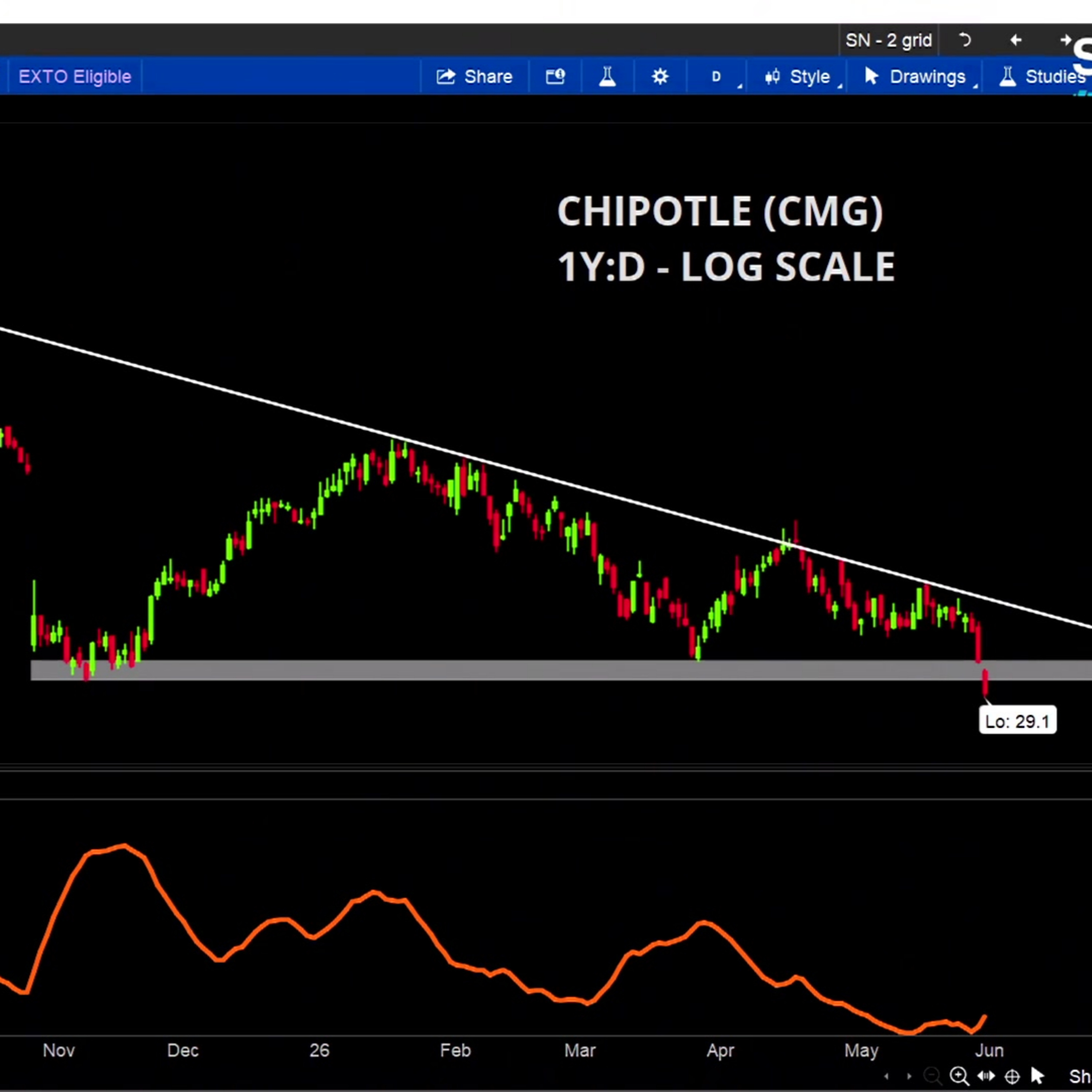 Chart of the Day: CMG episode artwork