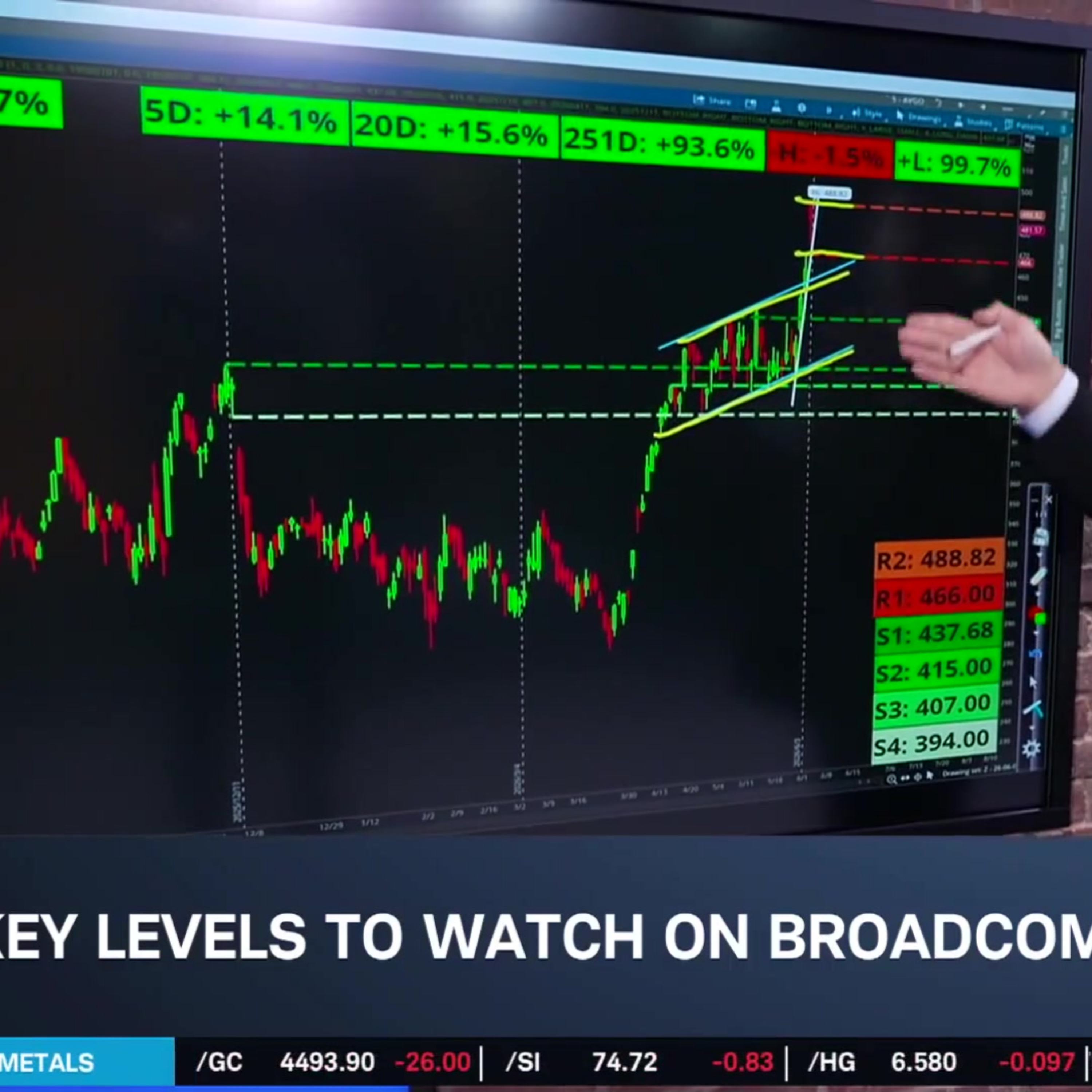 Options Corner: AVGO Earnings Face High Bar episode artwork