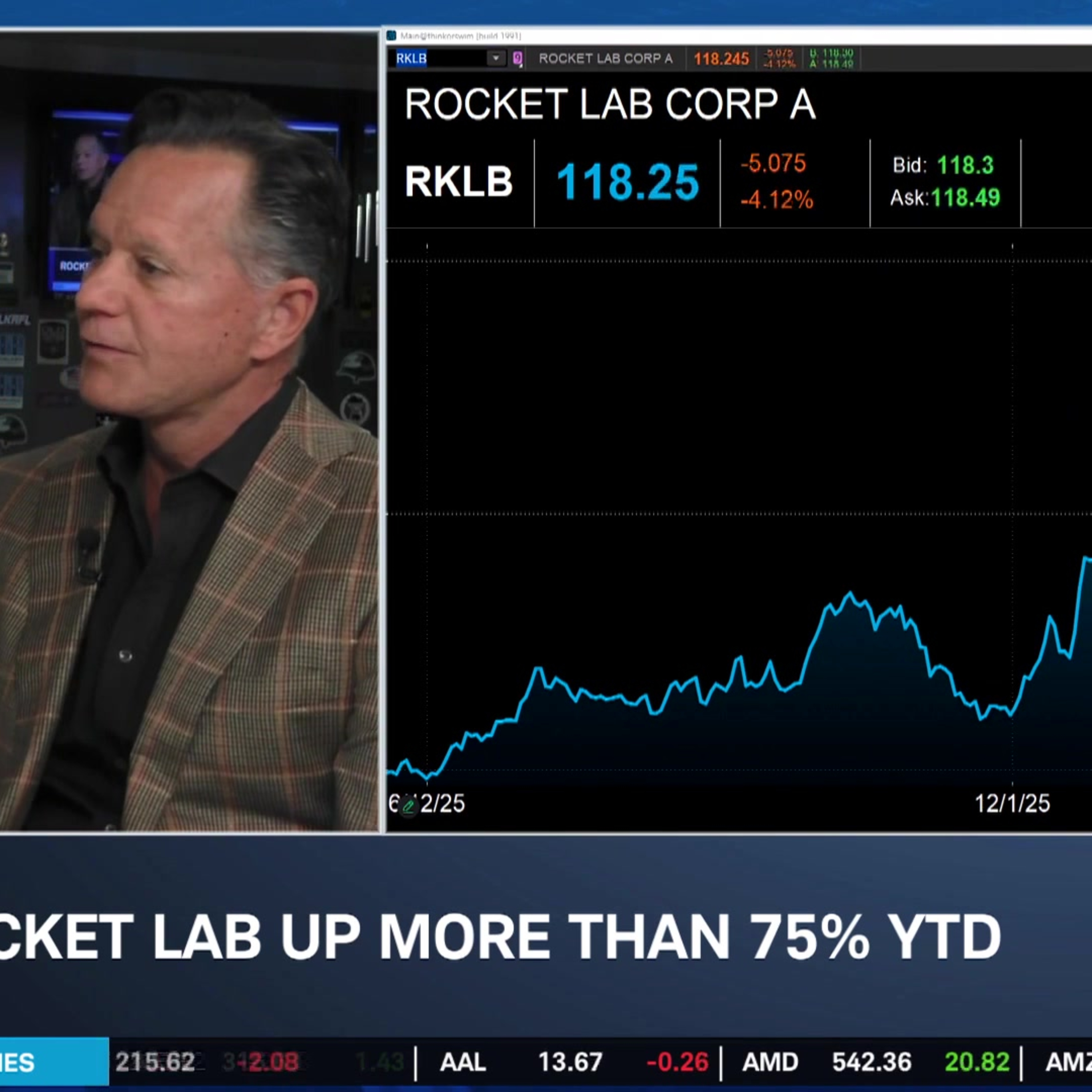 FOMO-Fueled Rally in Big Tech: NVDA, RKLB, IBKR & IGV Break Out episode artwork
